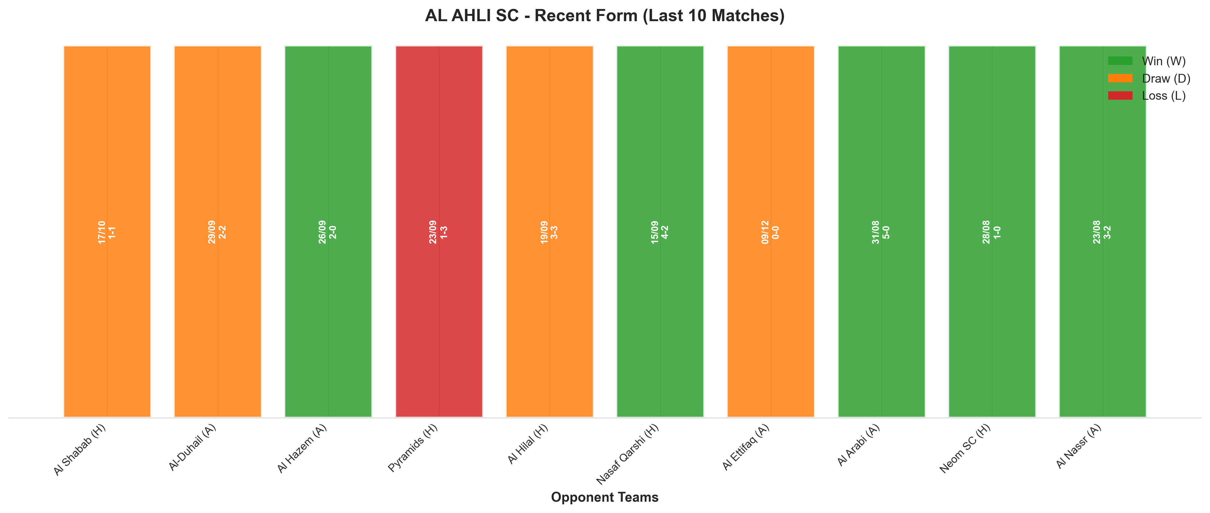 Home Team Recent Form