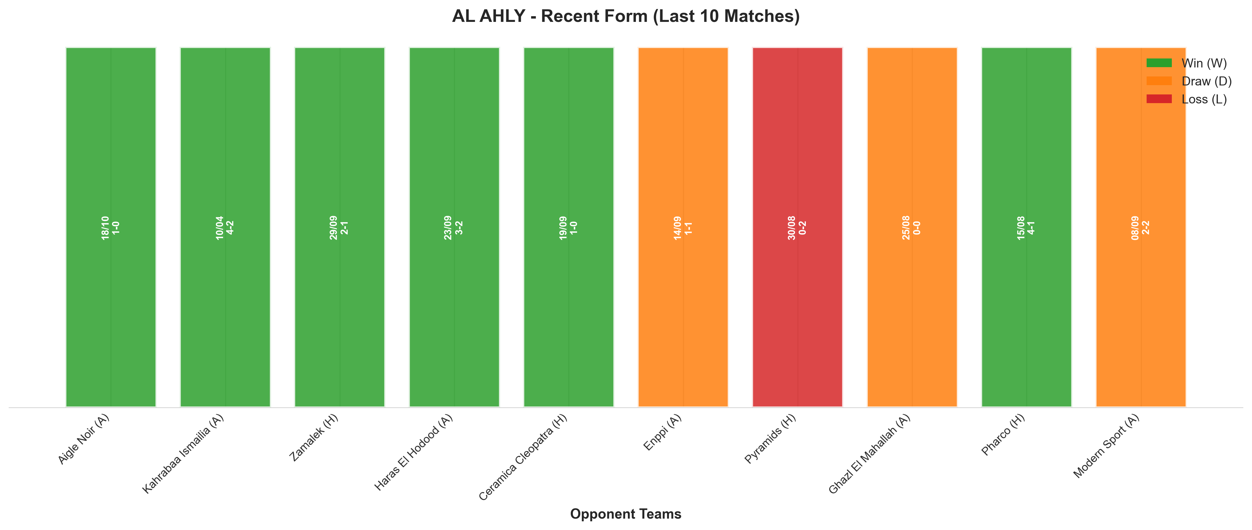 Home Team Recent Form