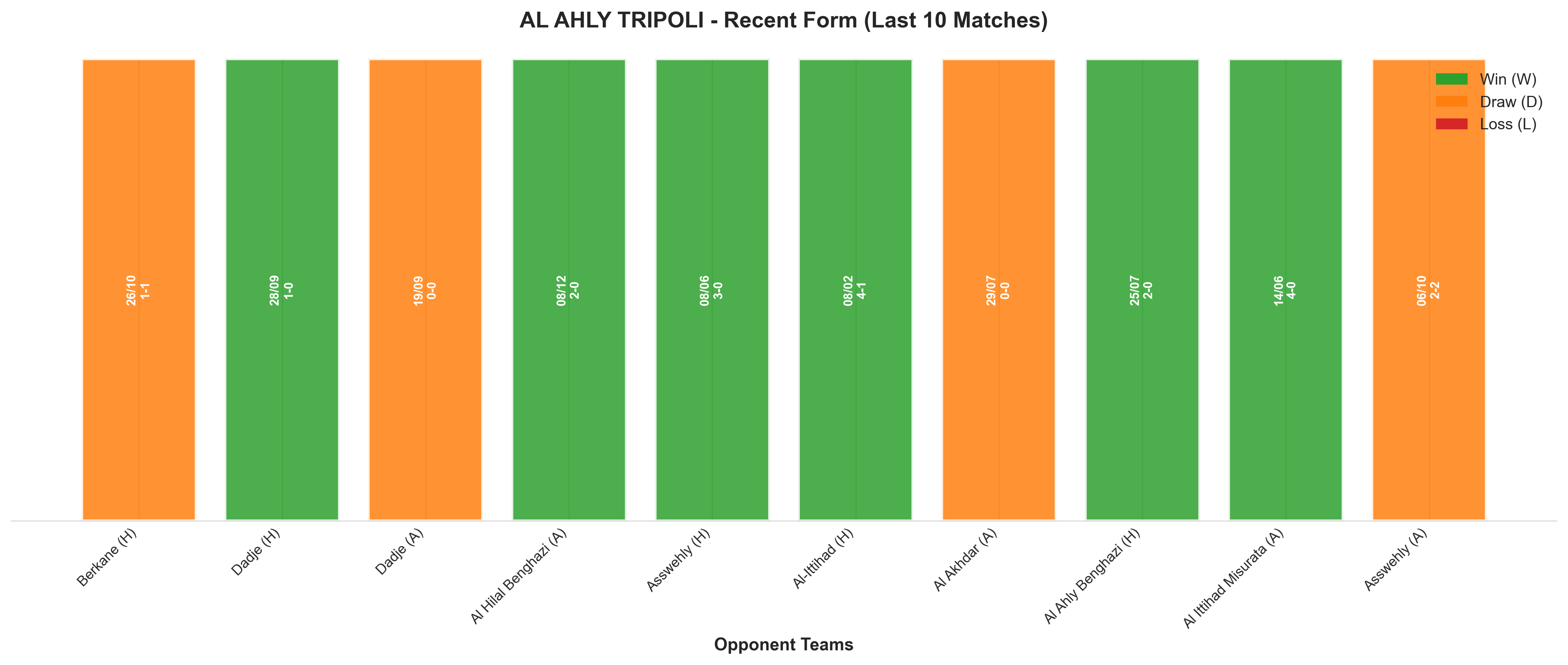 Away Team Recent Form