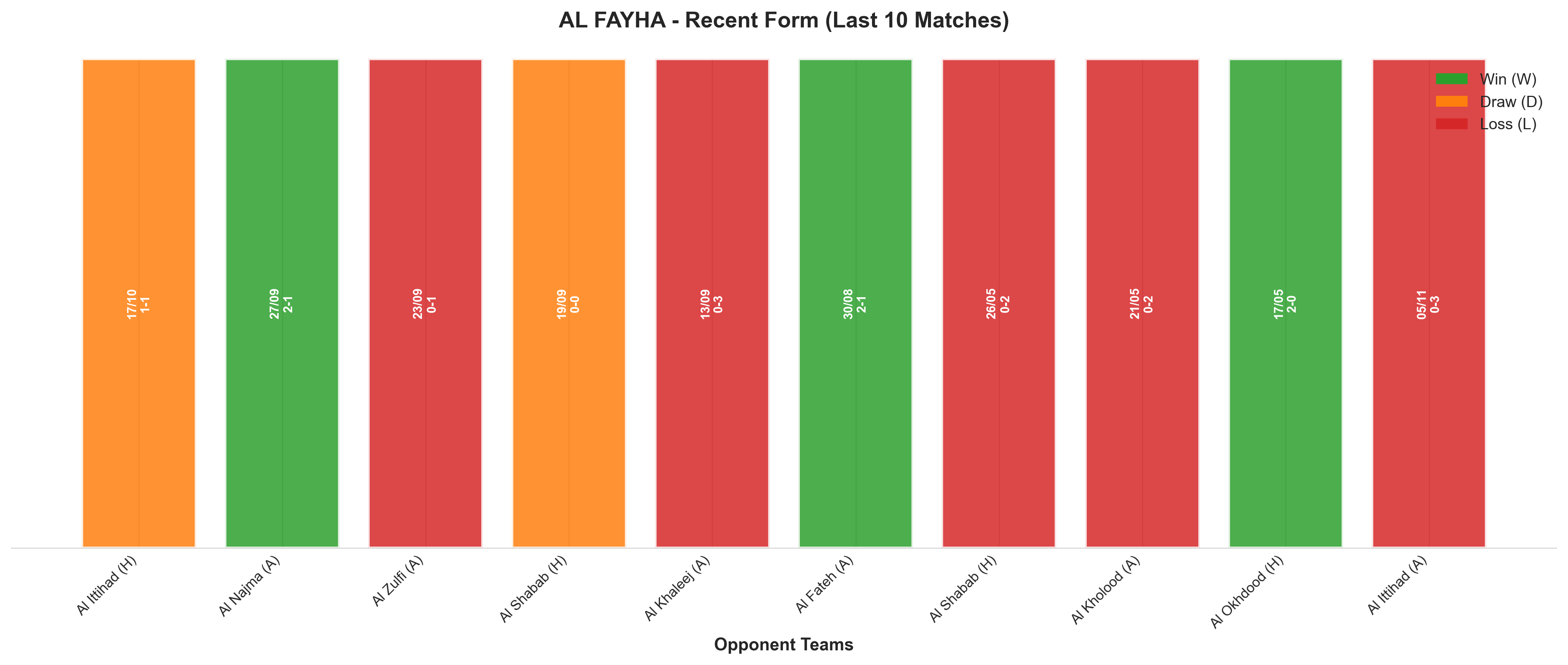 Home Team Recent Form