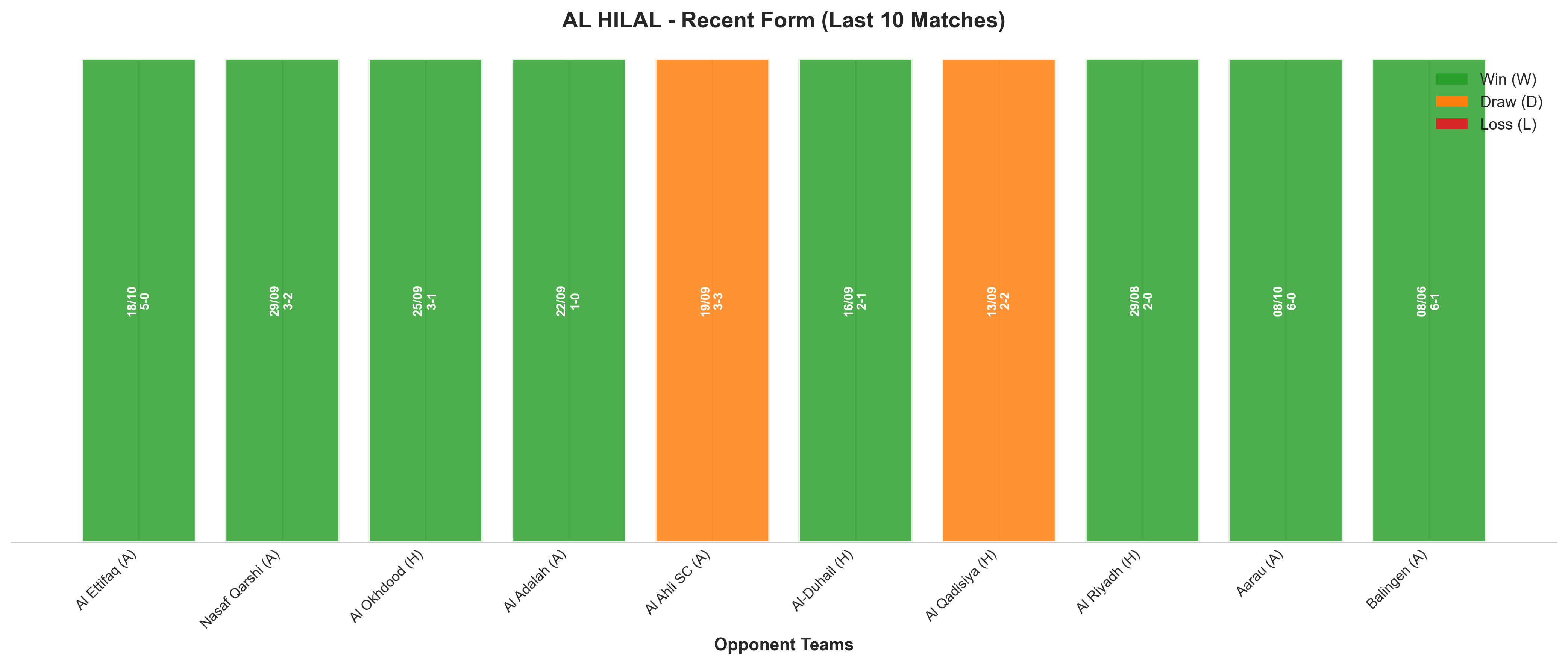 Home Team Recent Form
