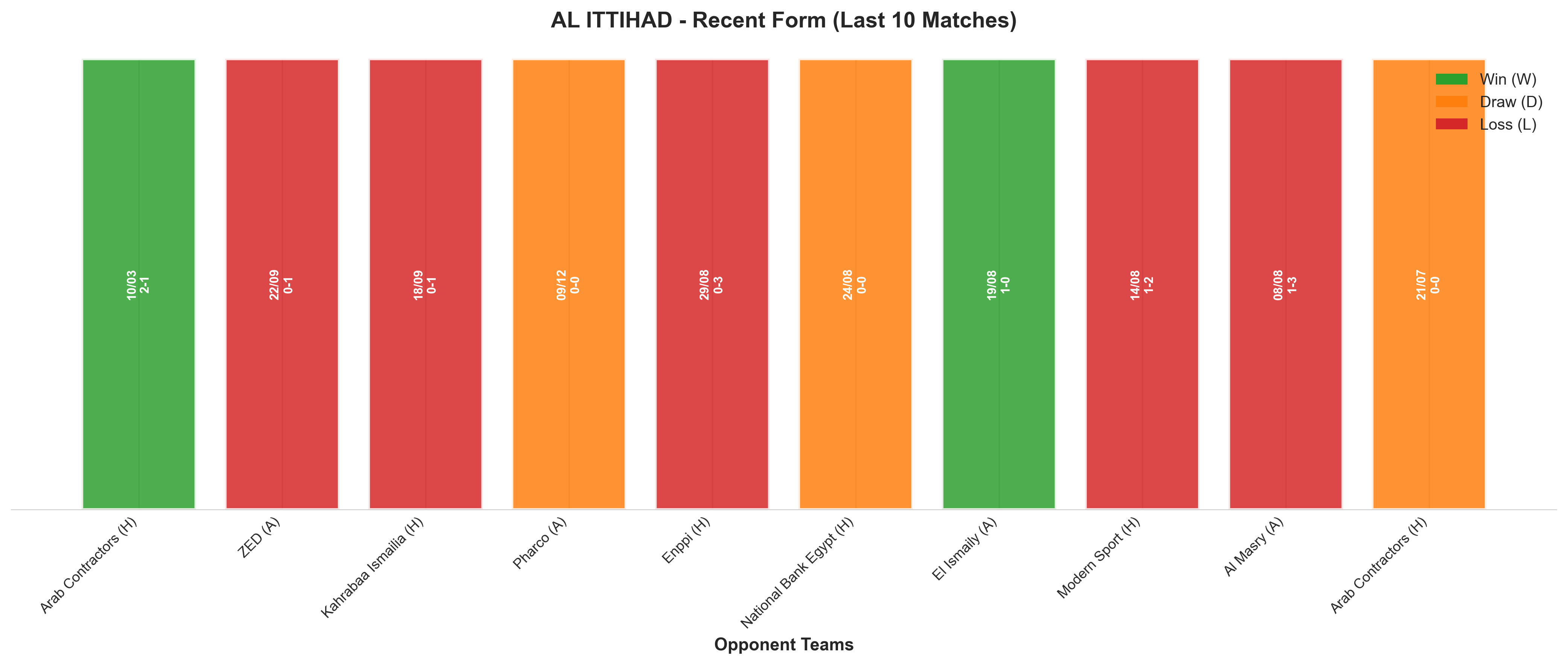 Away Team Recent Form