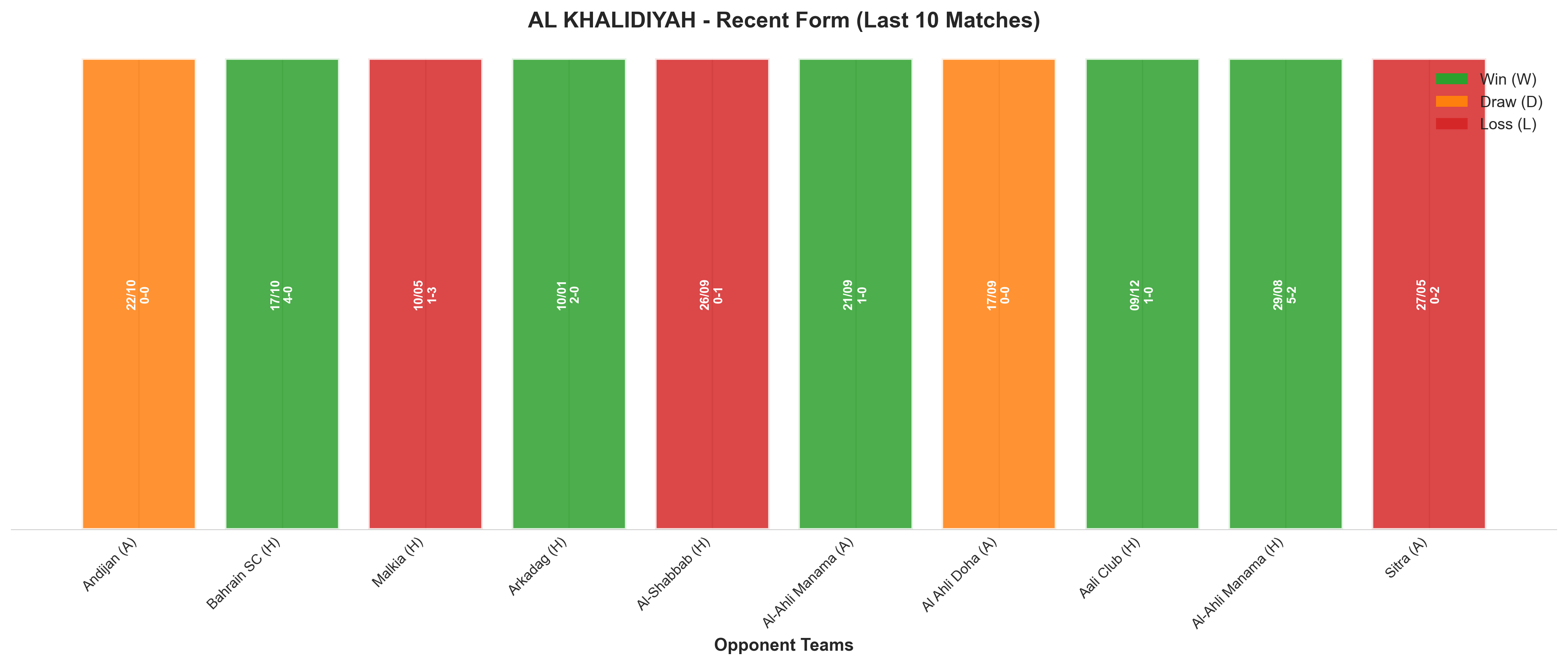 Home Team Recent Form