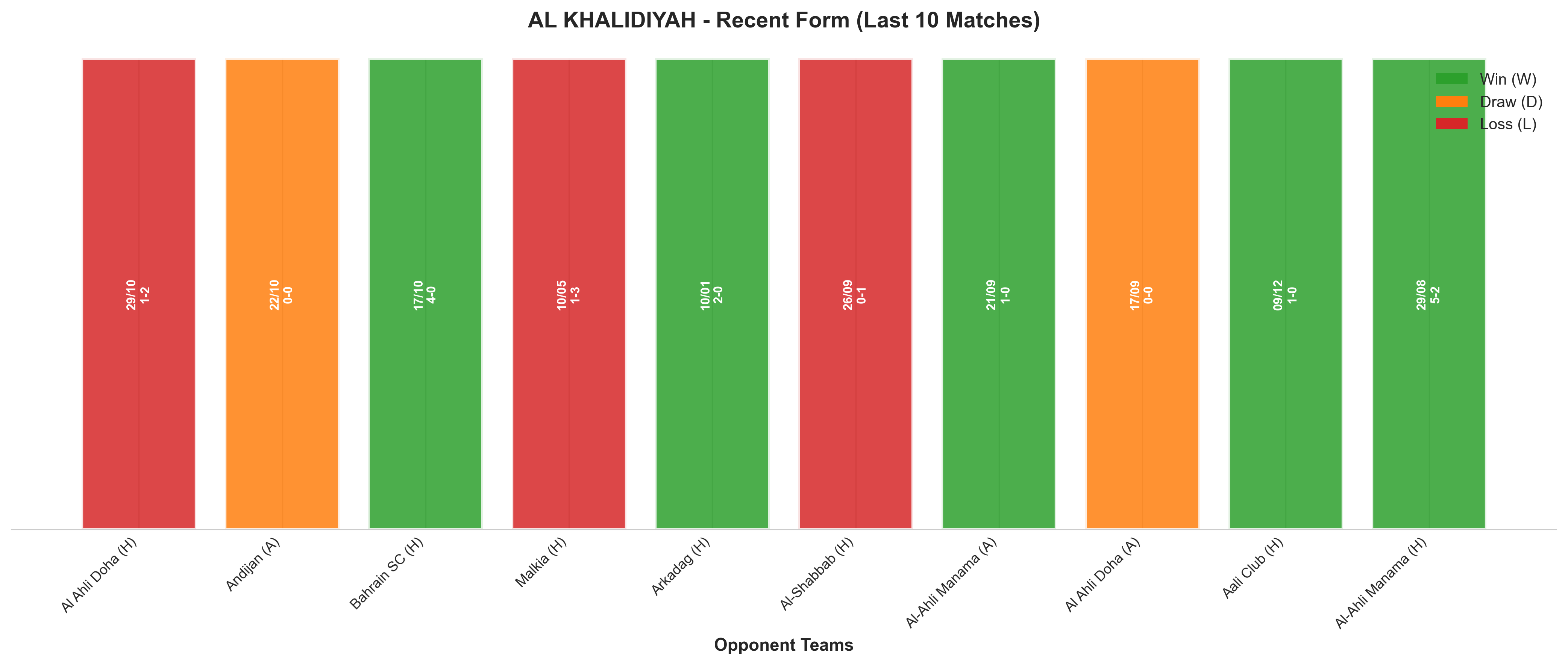 Away Team Recent Form