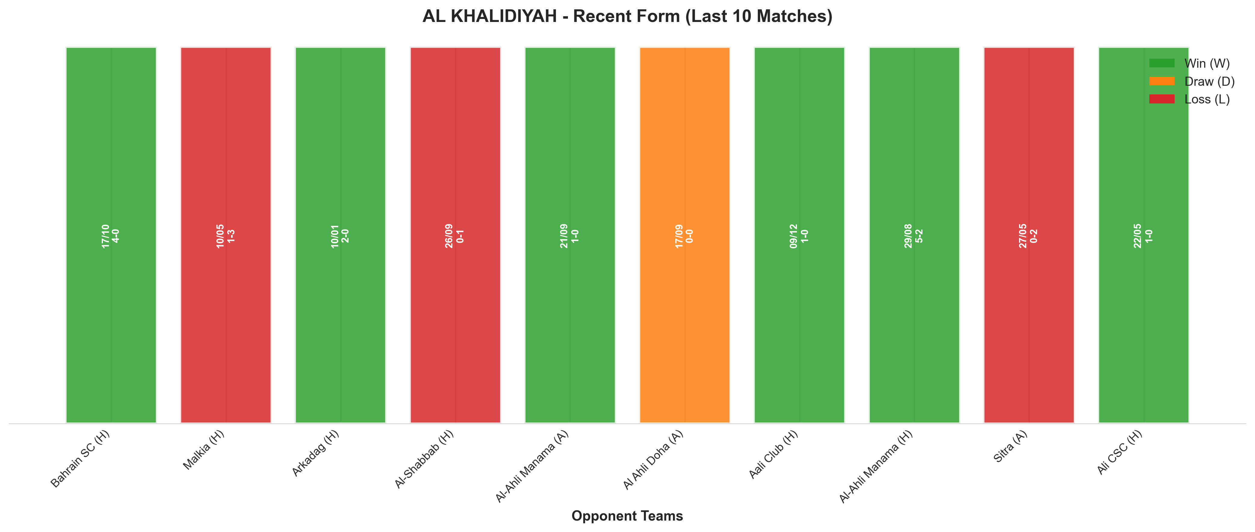 Away Team Recent Form