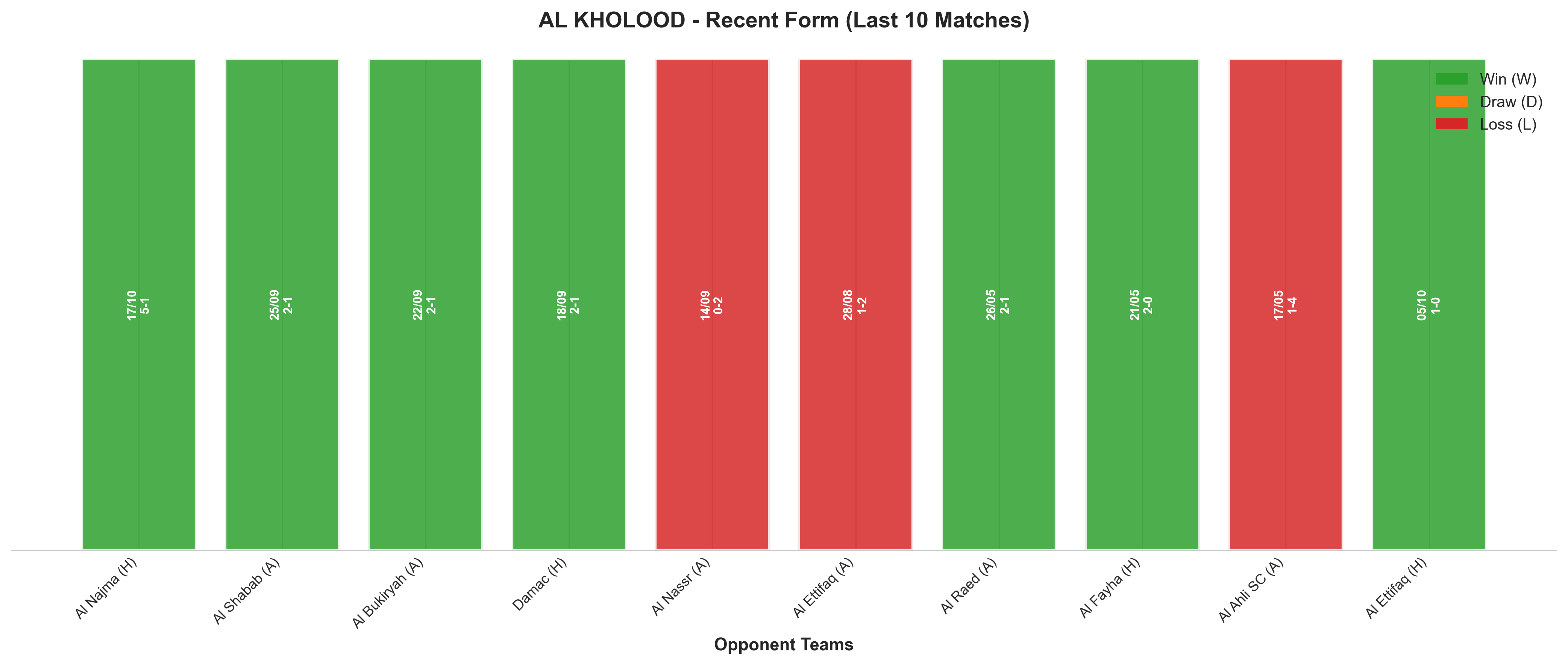 Away Team Recent Form