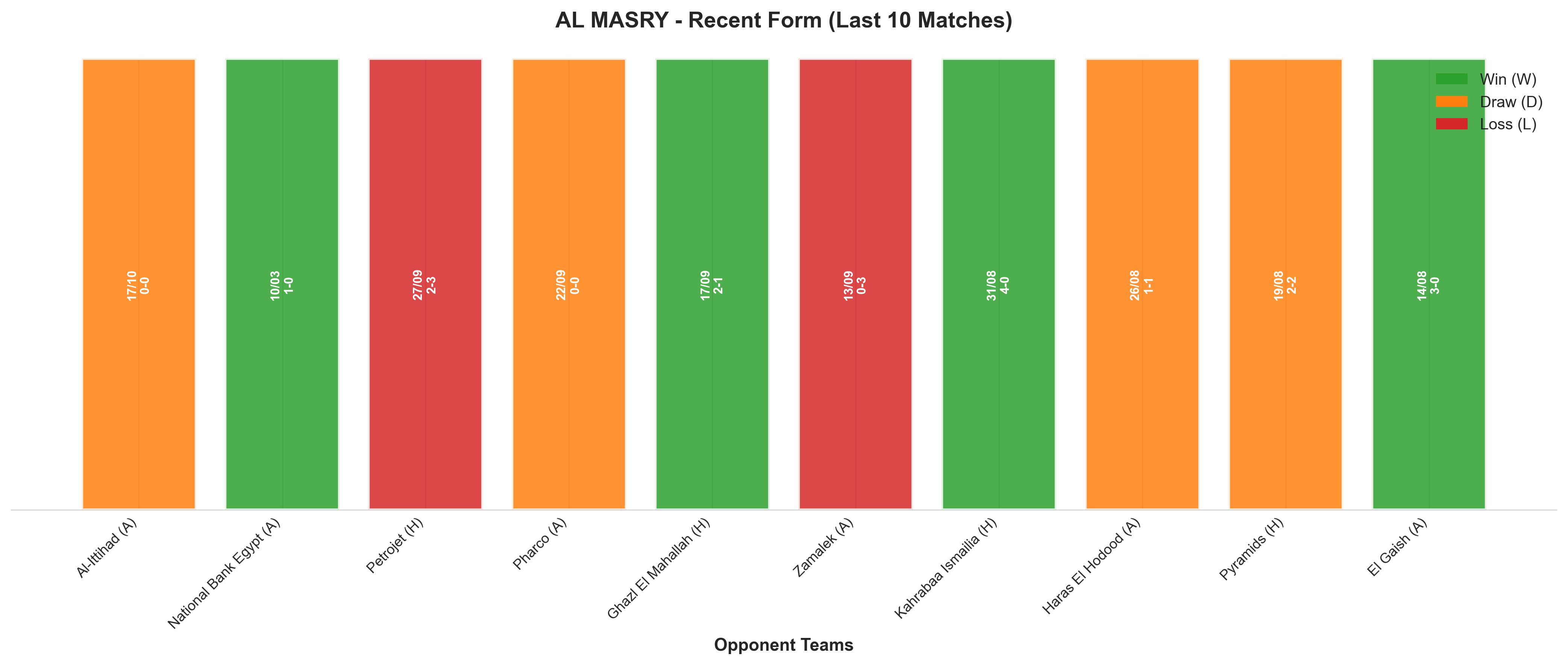 Home Team Recent Form