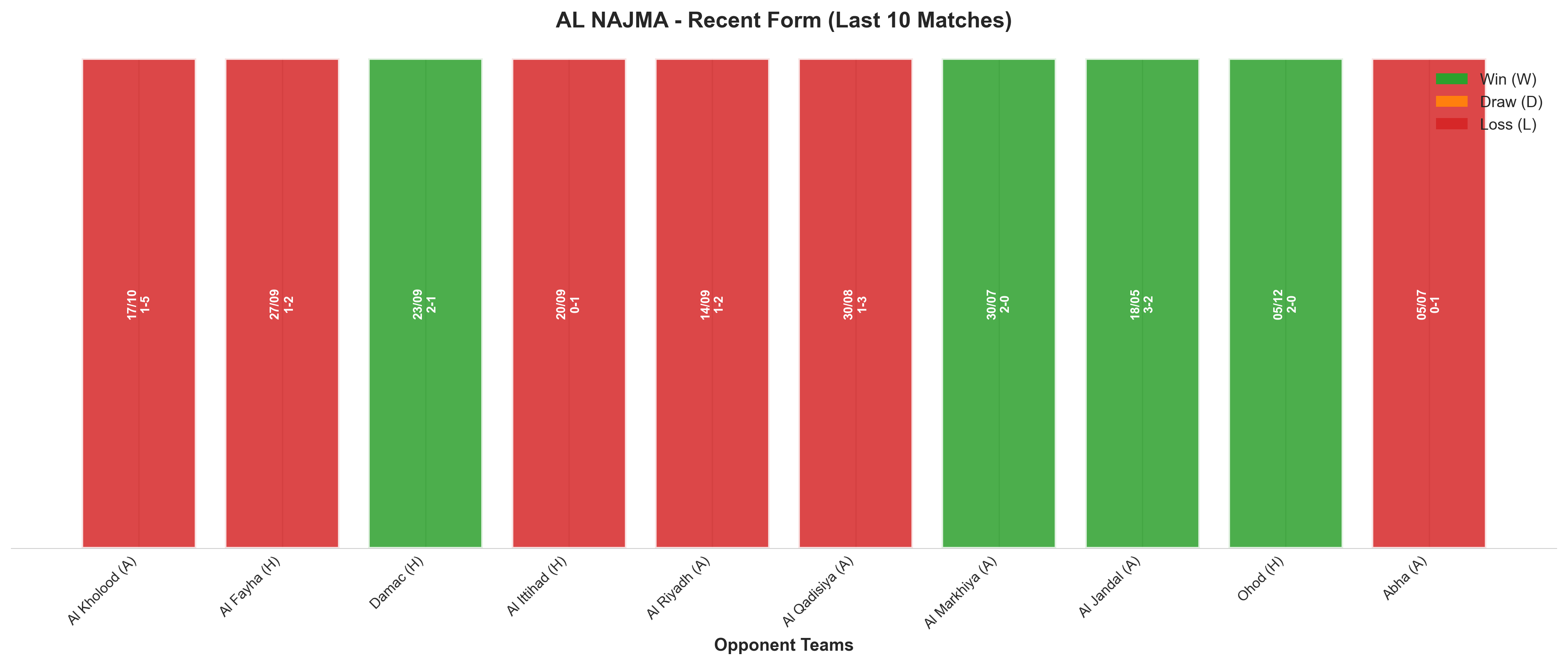 Home Team Recent Form