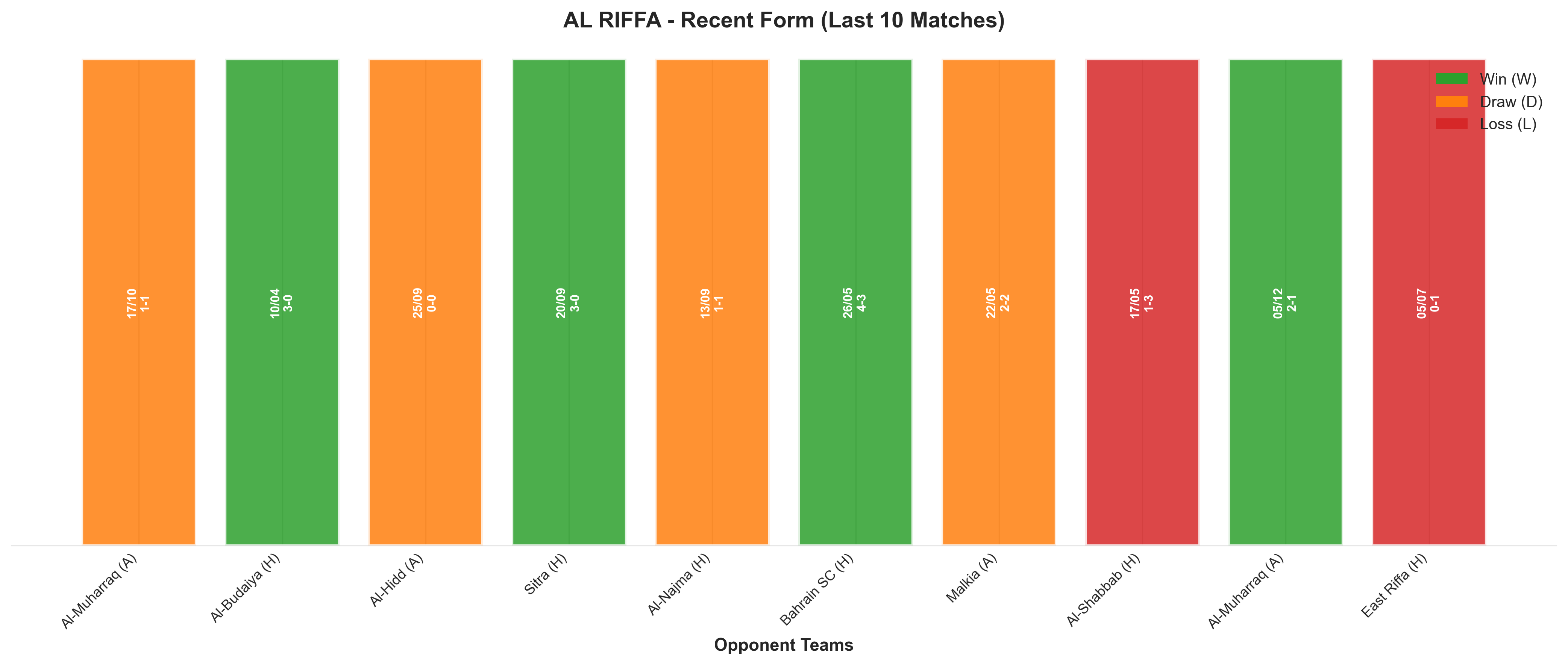Home Team Recent Form