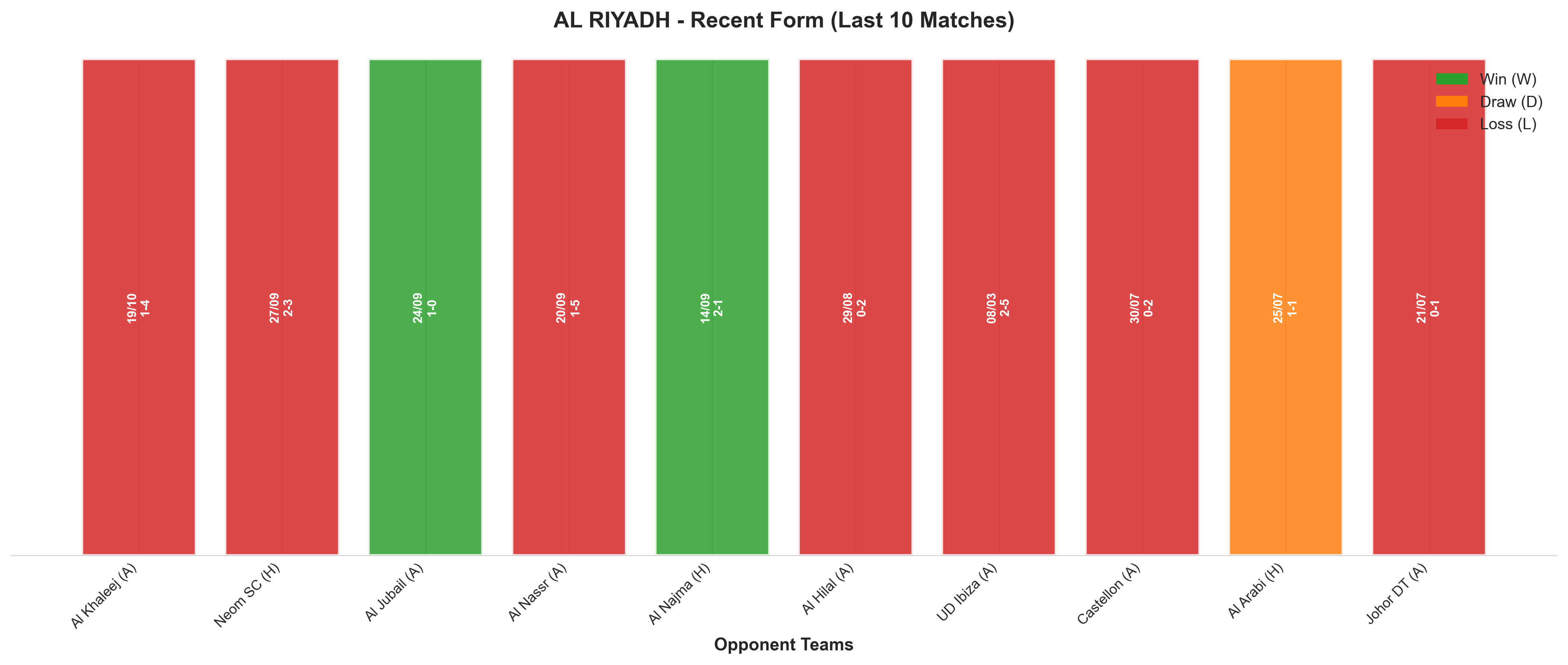 Home Team Recent Form