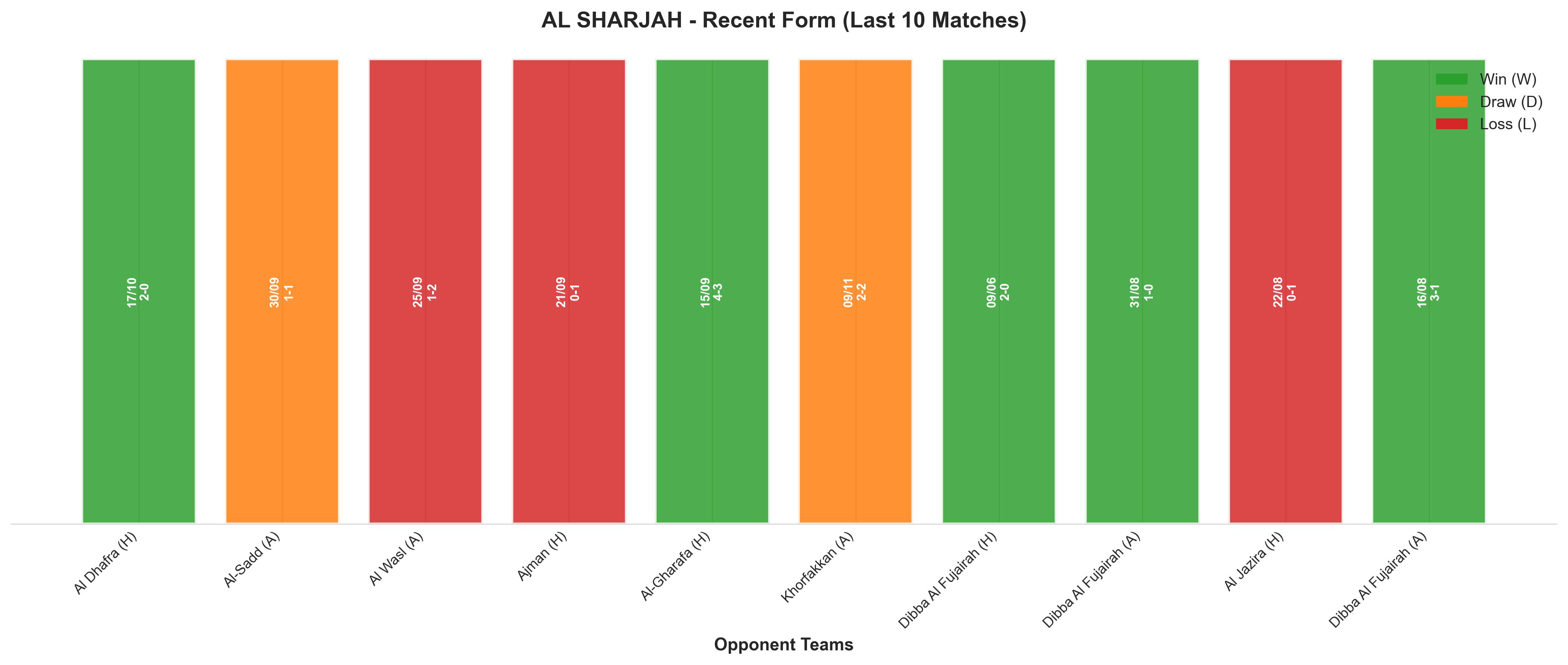 Home Team Recent Form