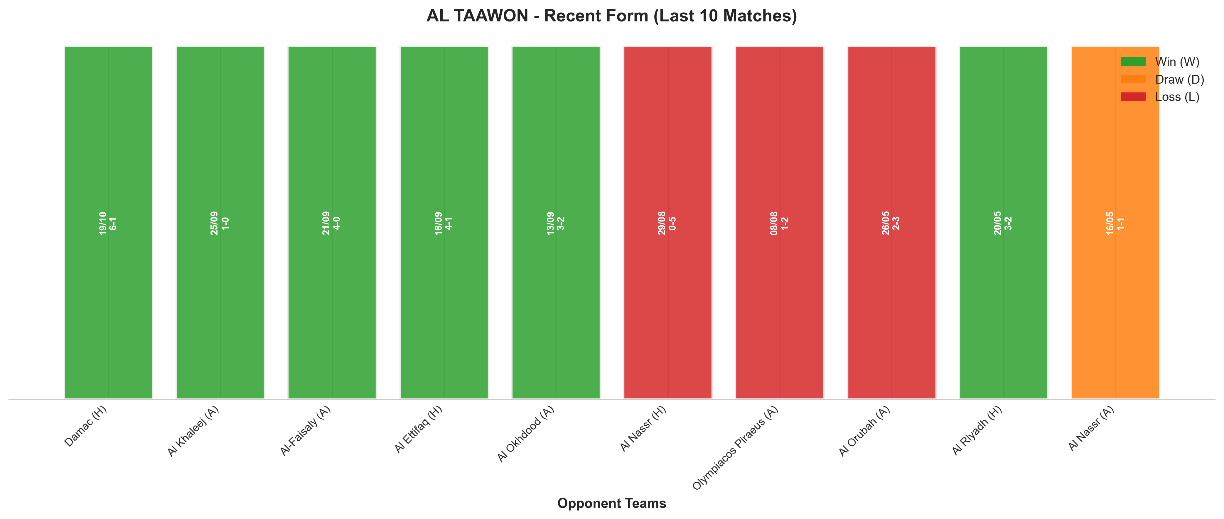 Away Team Recent Form