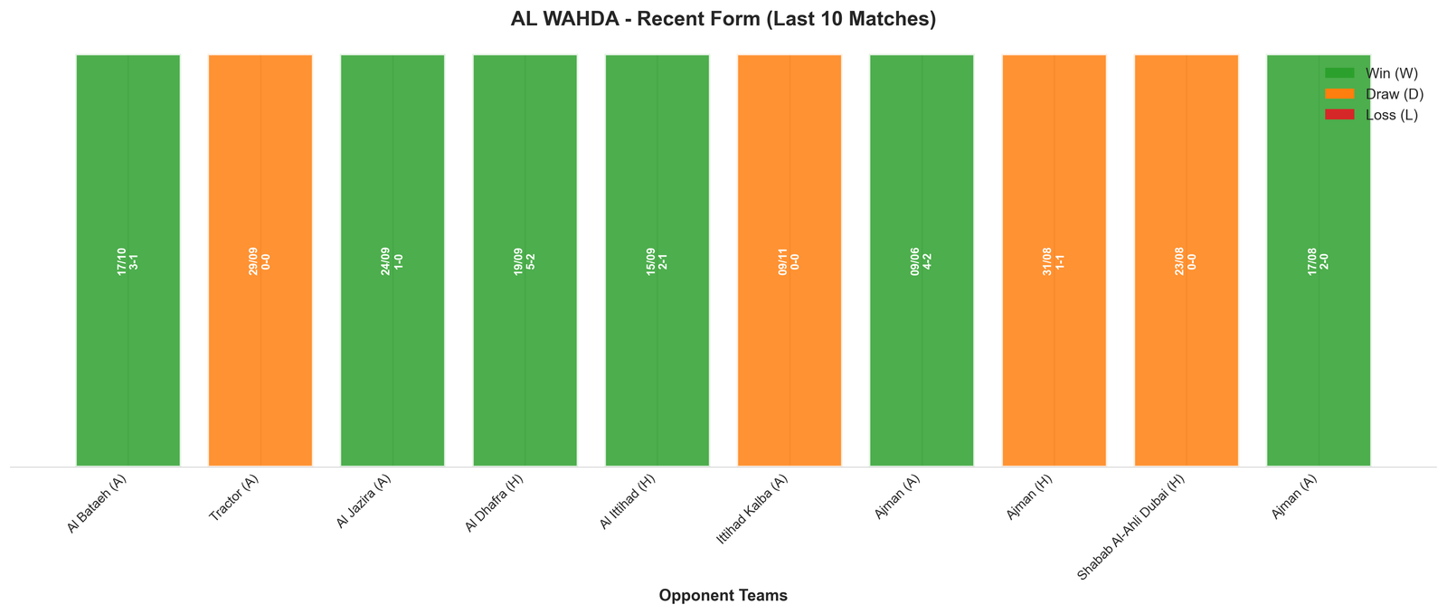 Home Team Recent Form