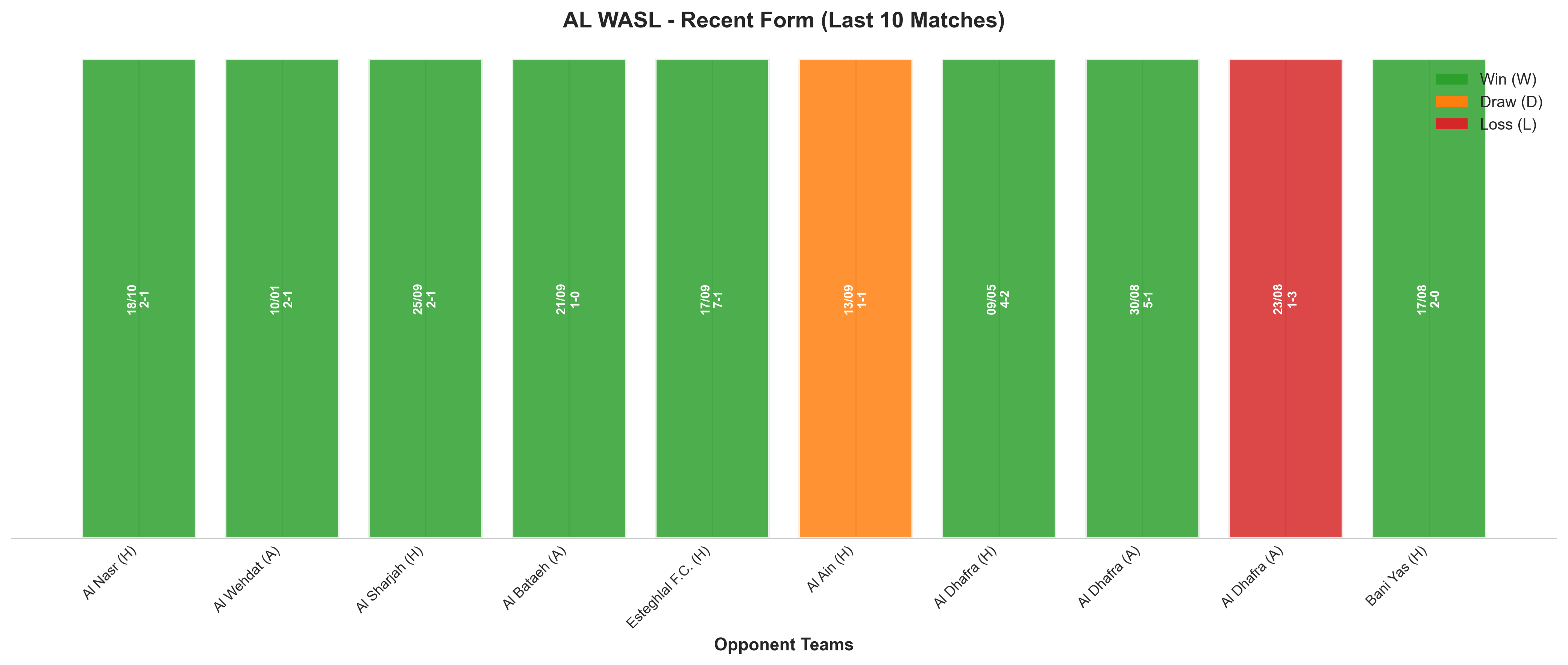 Away Team Recent Form