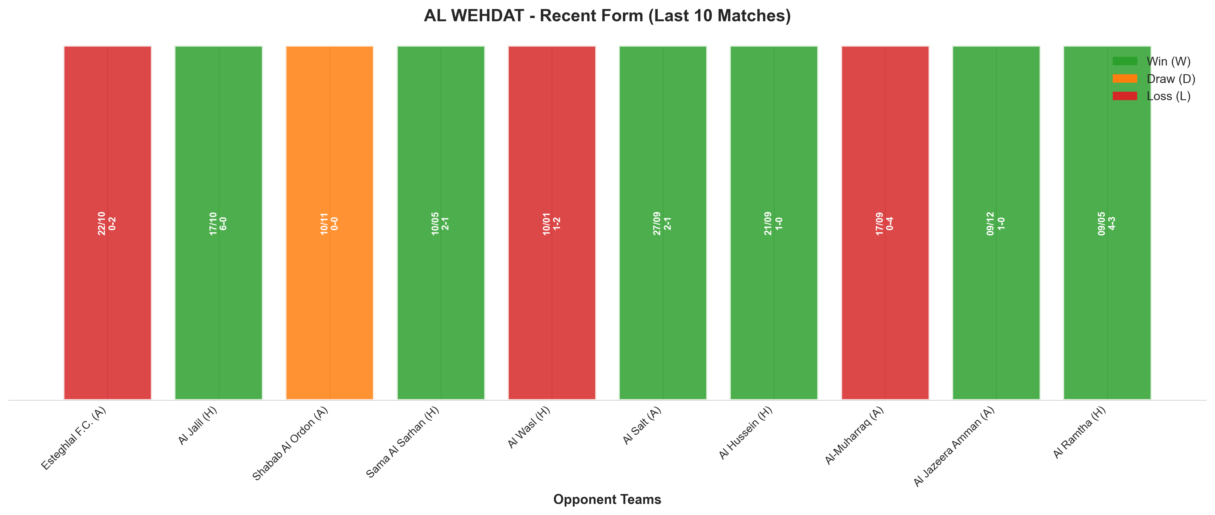 Home Team Recent Form