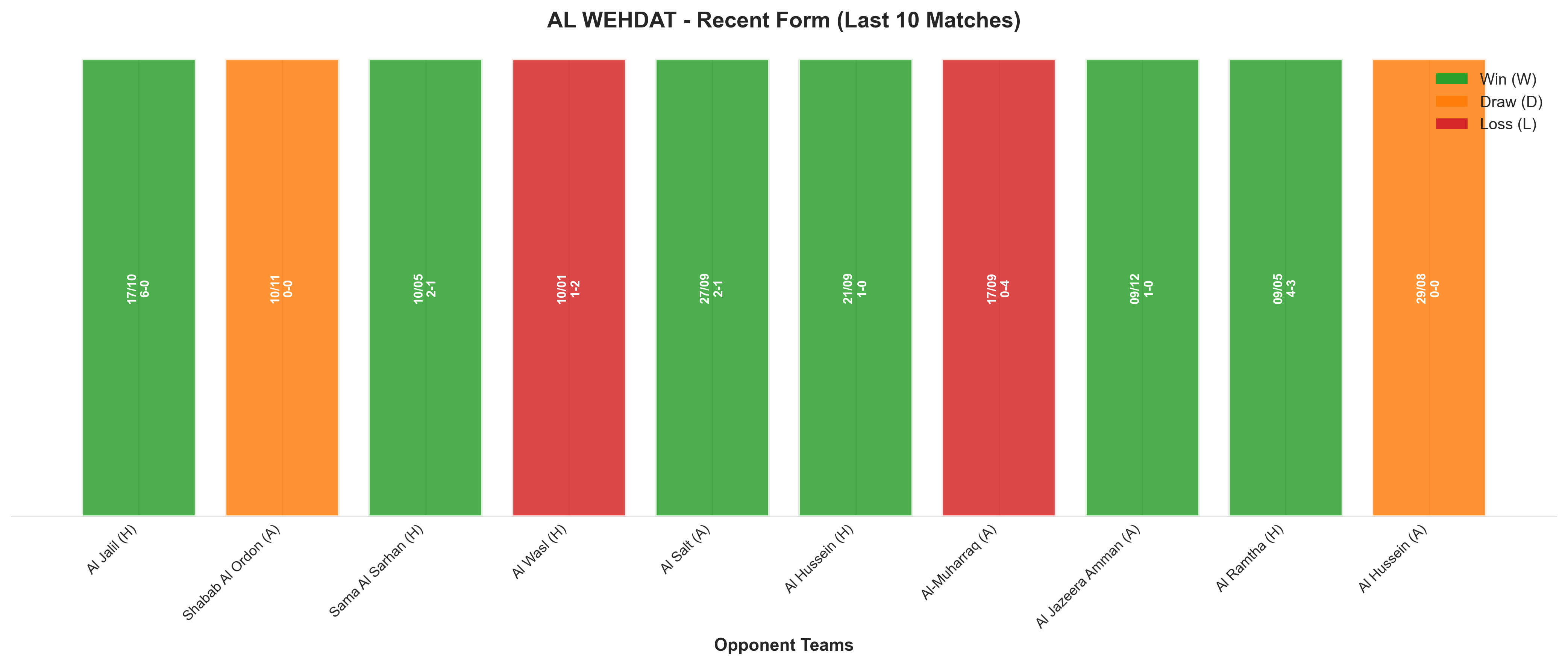 Away Team Recent Form