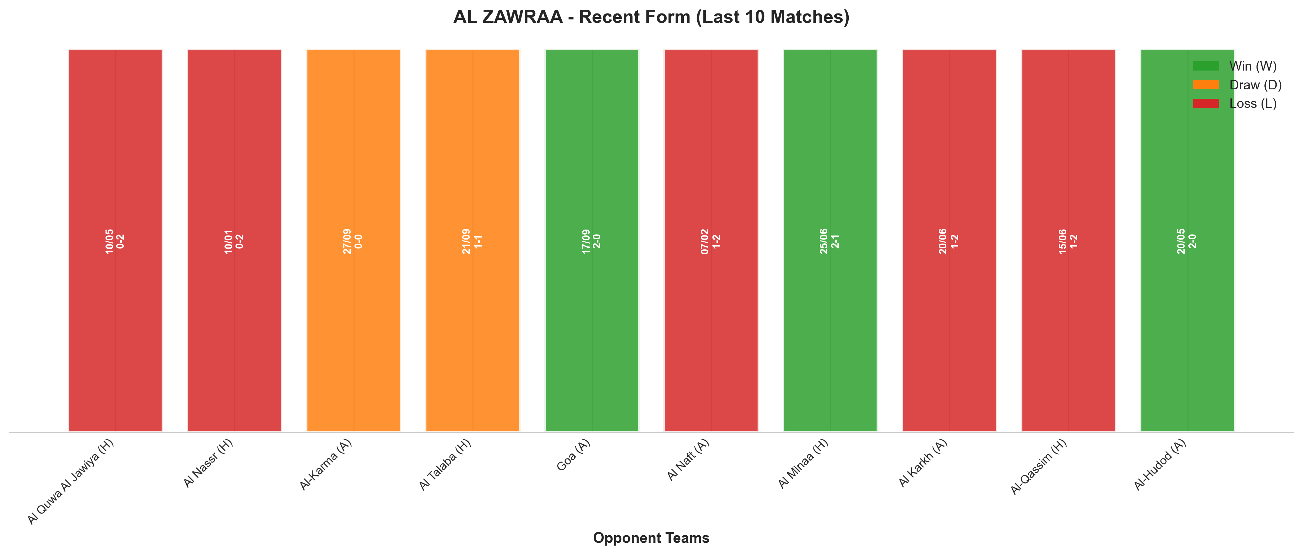 Away Team Recent Form