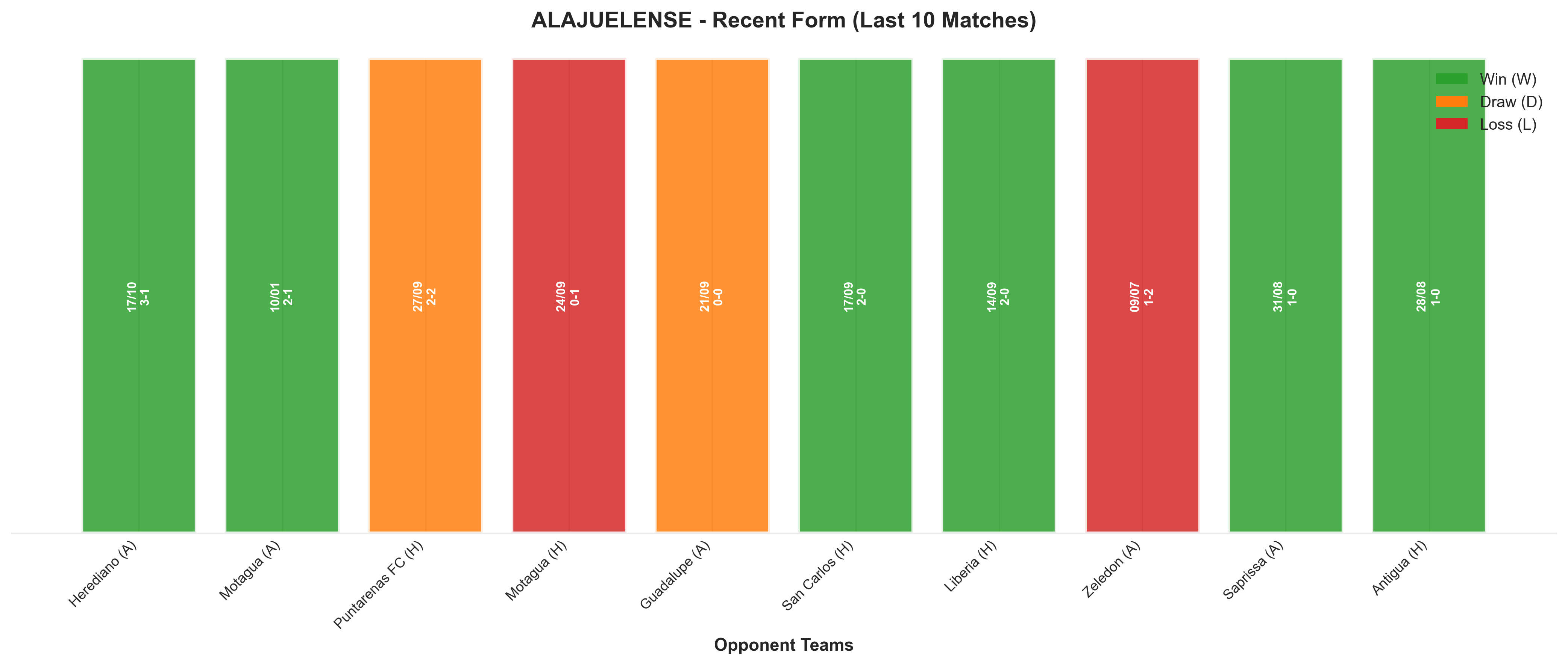 Home Team Recent Form