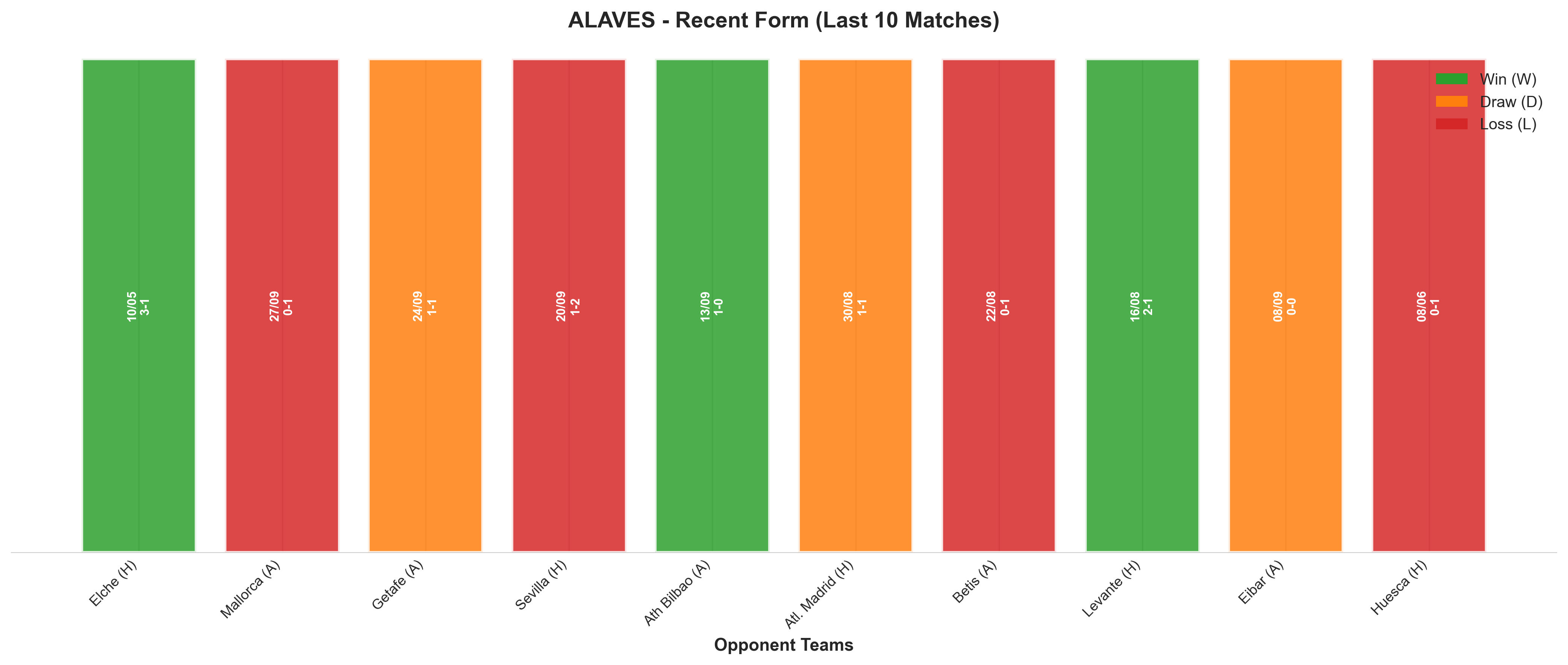 Home Team Recent Form