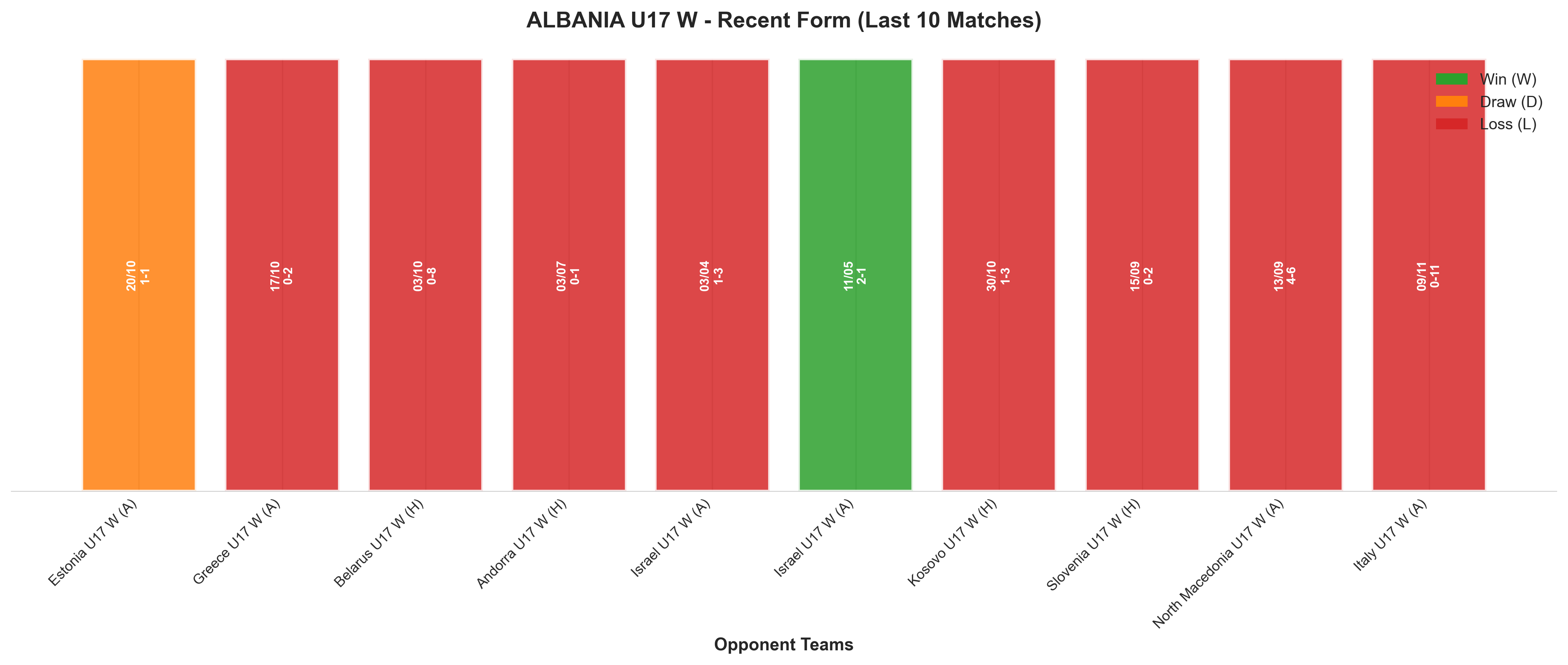 Home Team Recent Form