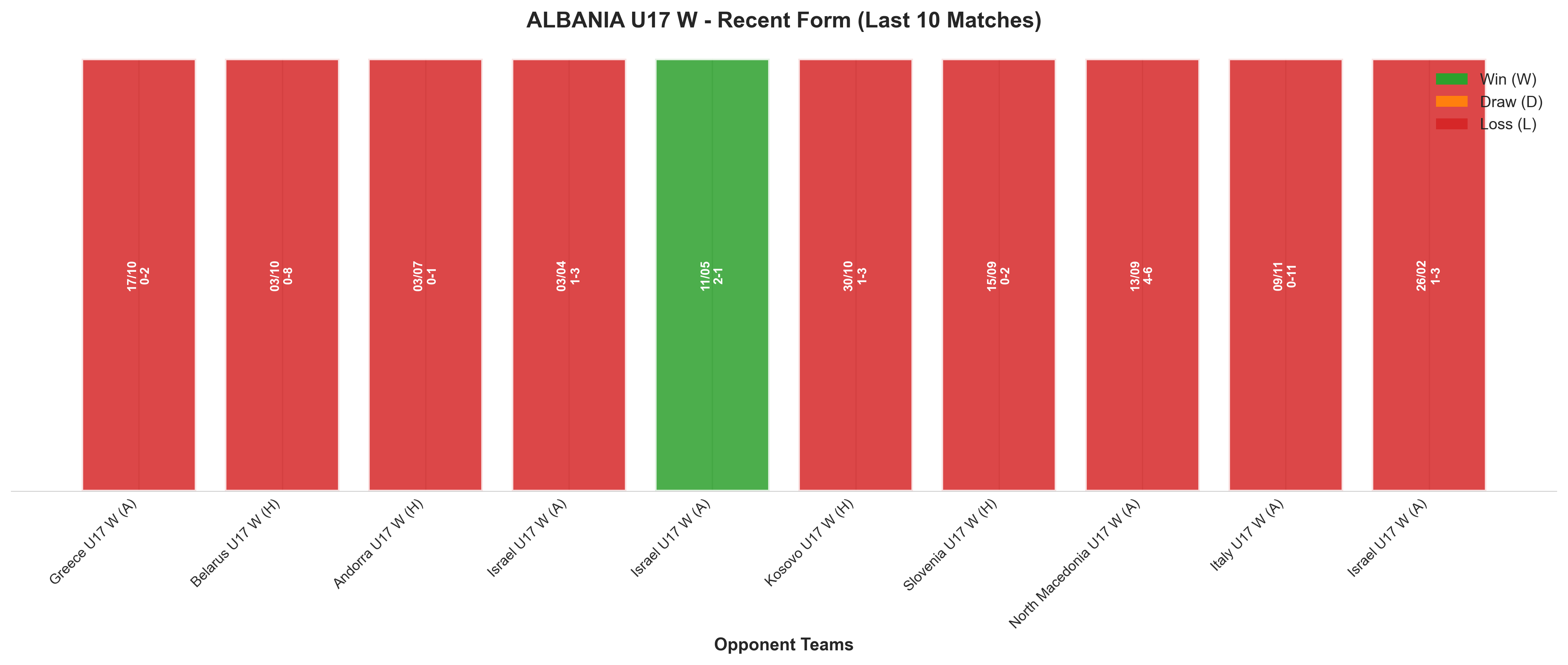 Away Team Recent Form
