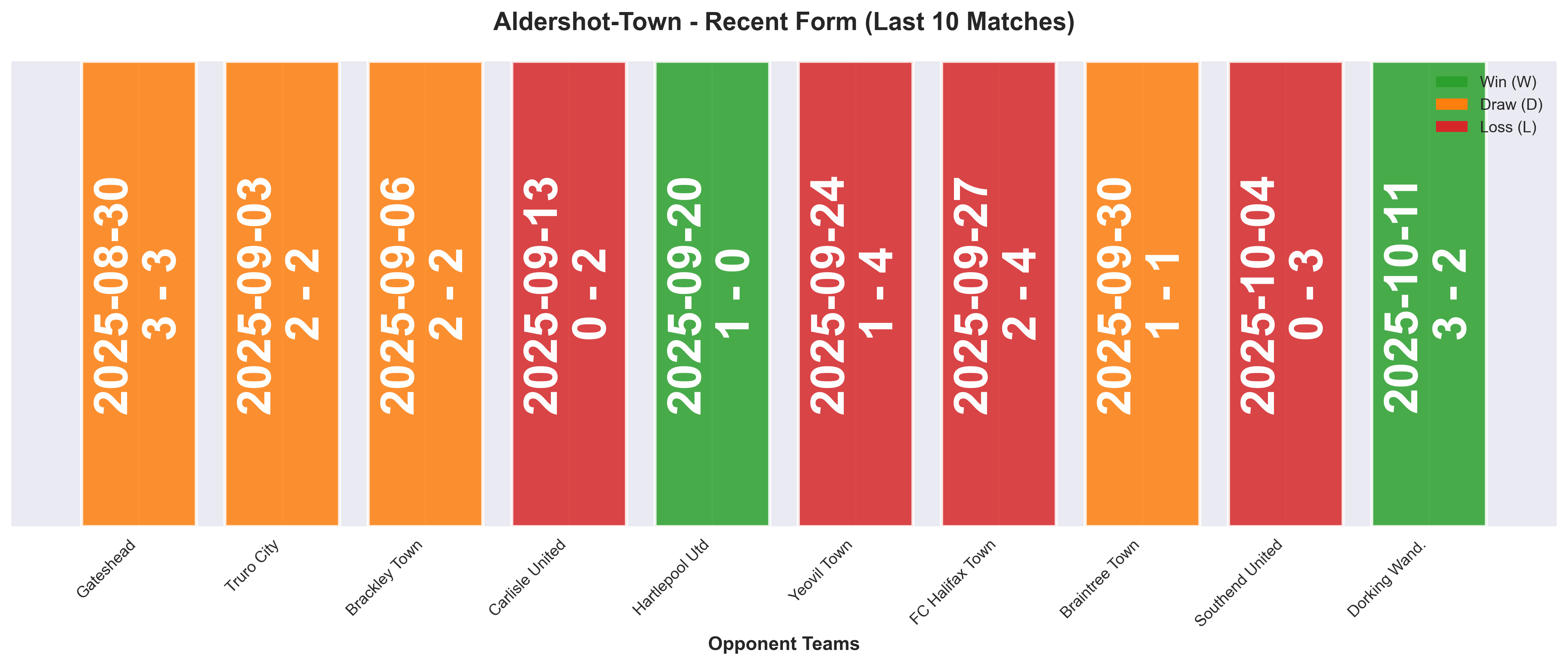 Home Team Form Chart