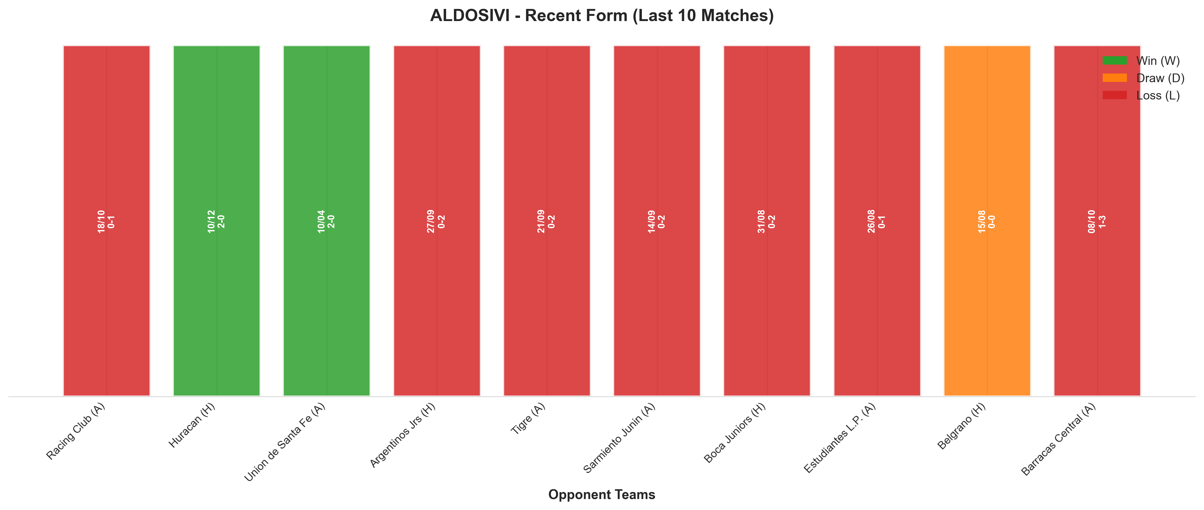 Home Team Recent Form