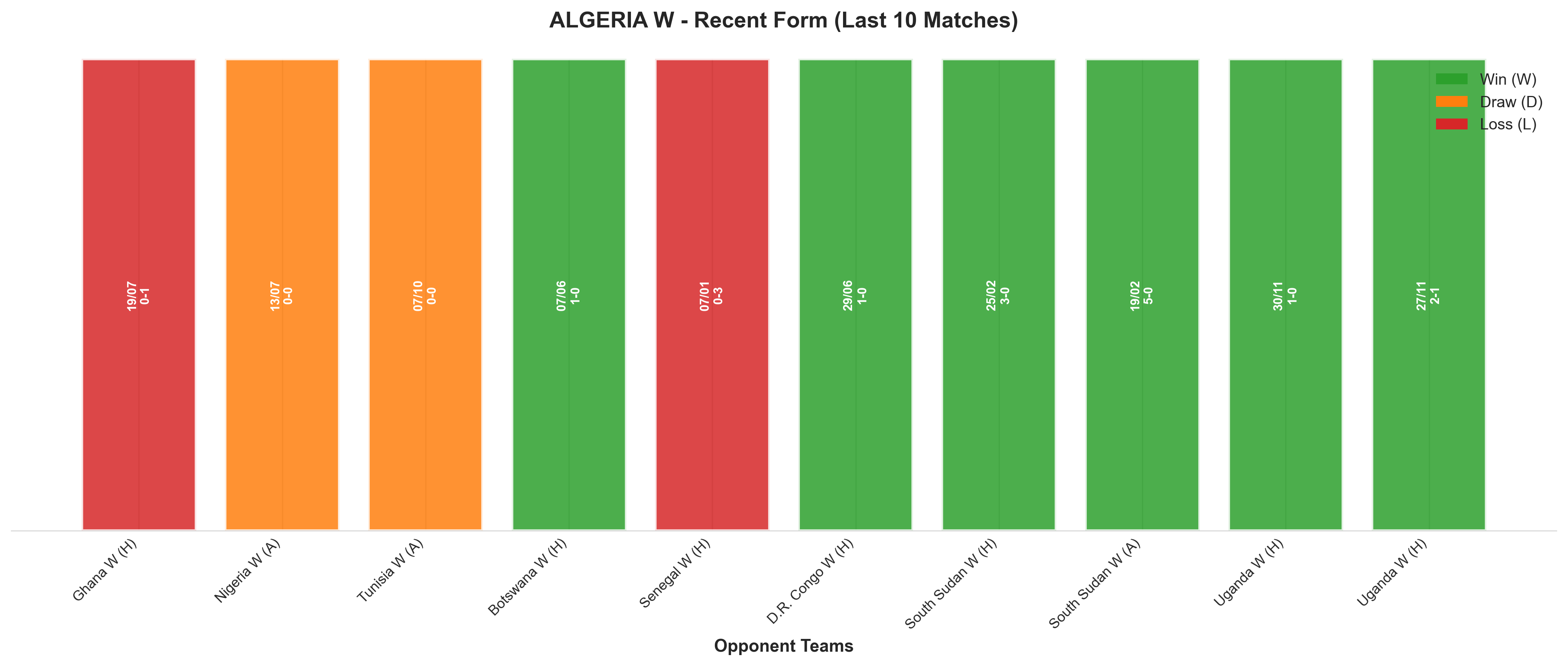 Home Team Recent Form