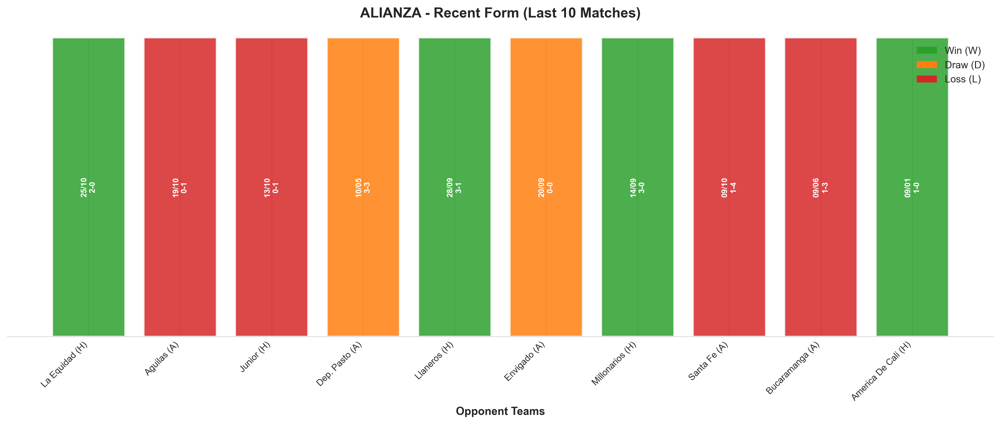 Away Team Recent Form