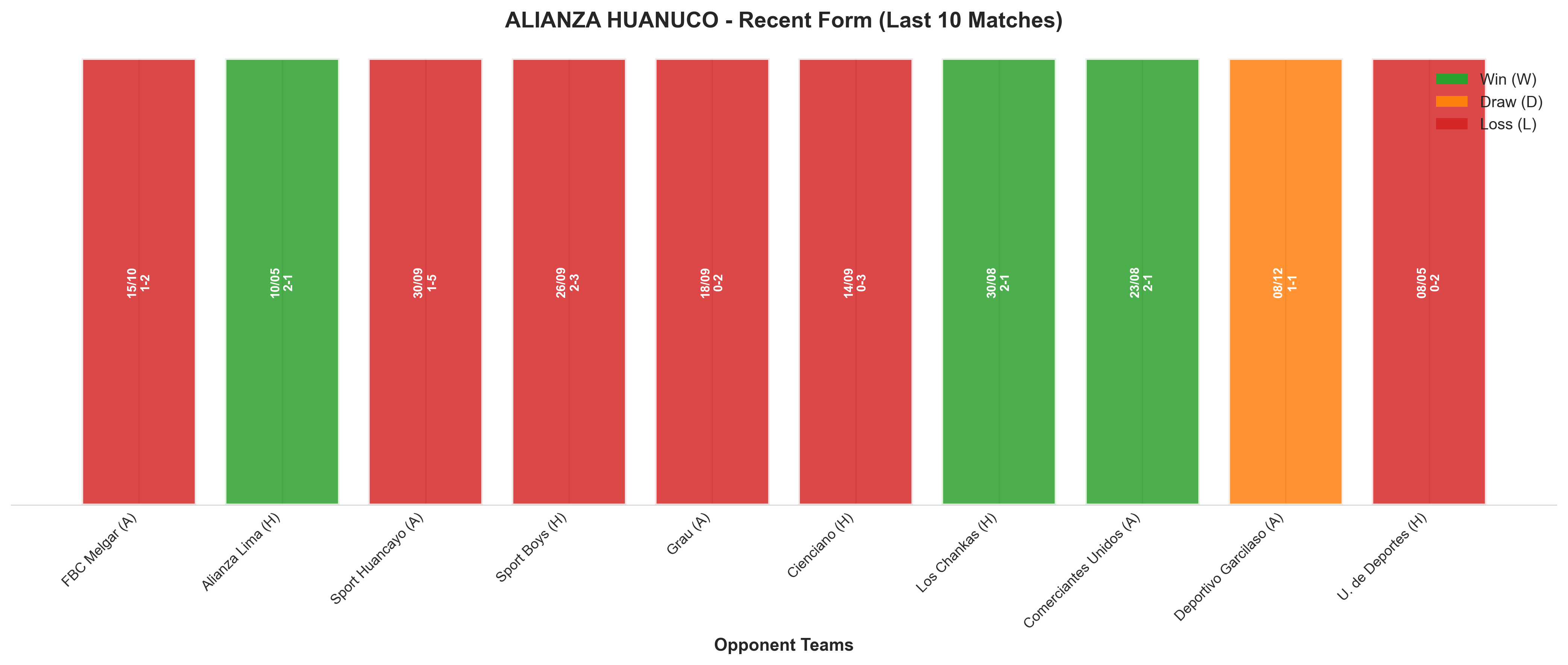Home Team Recent Form