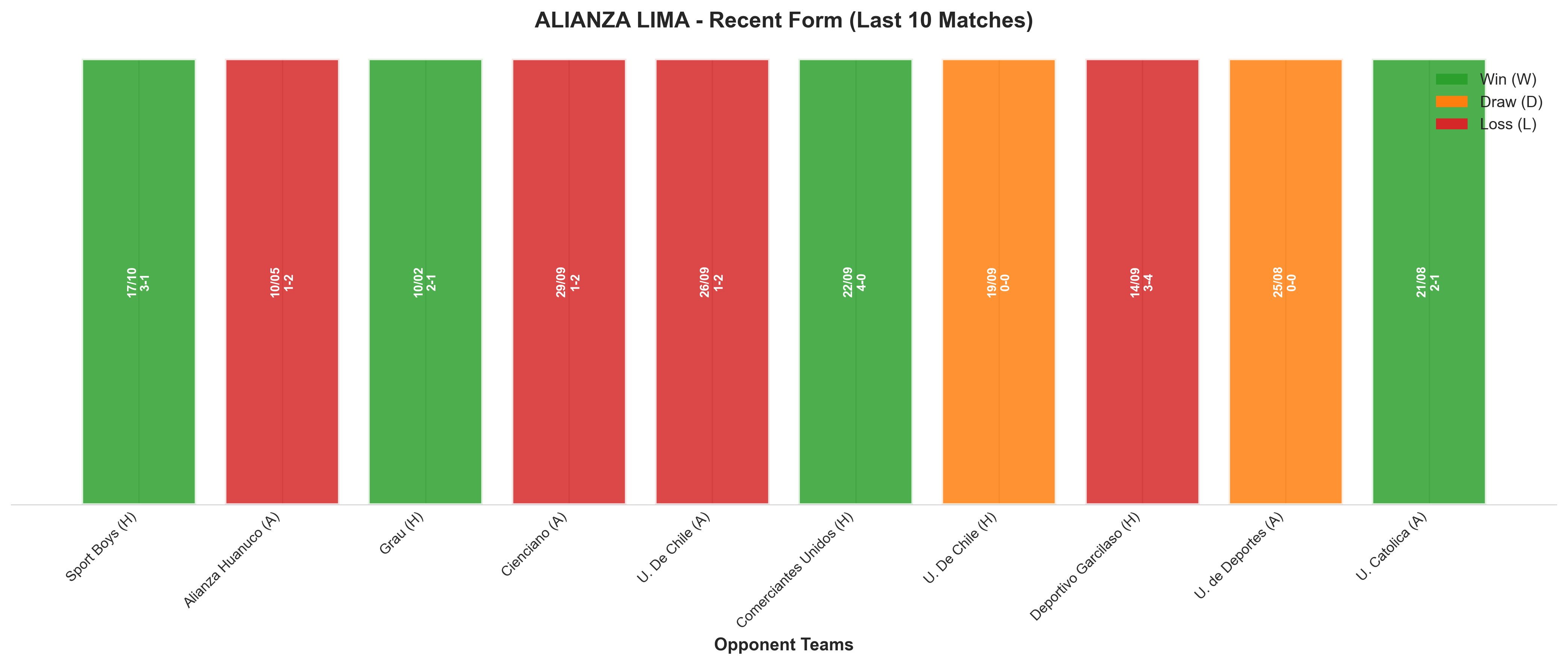 Away Team Recent Form