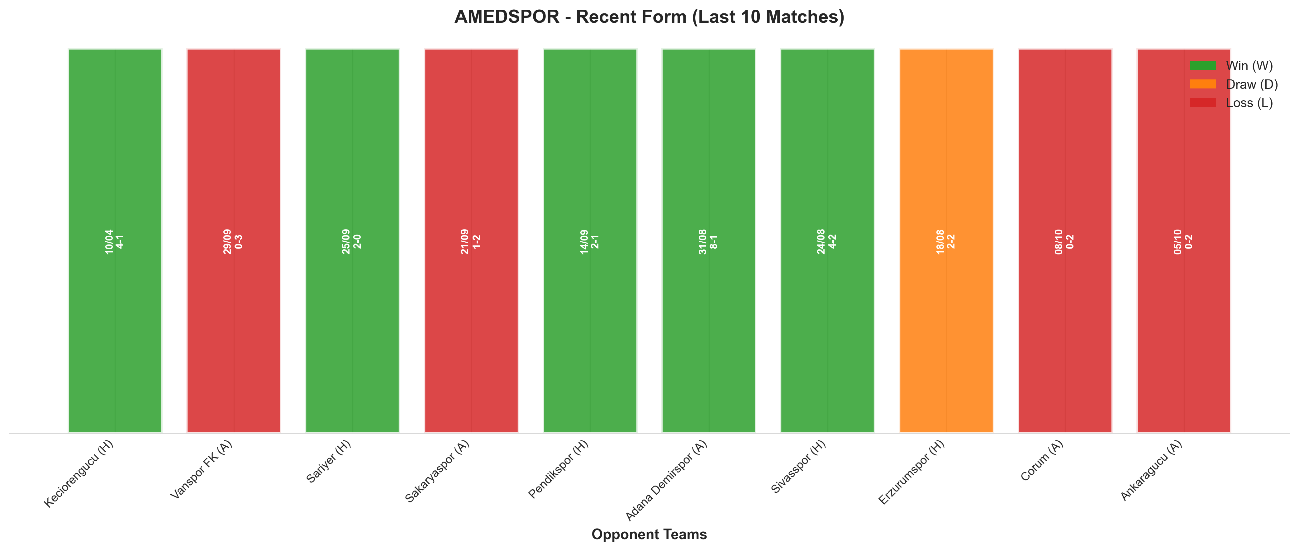 Away Team Recent Form
