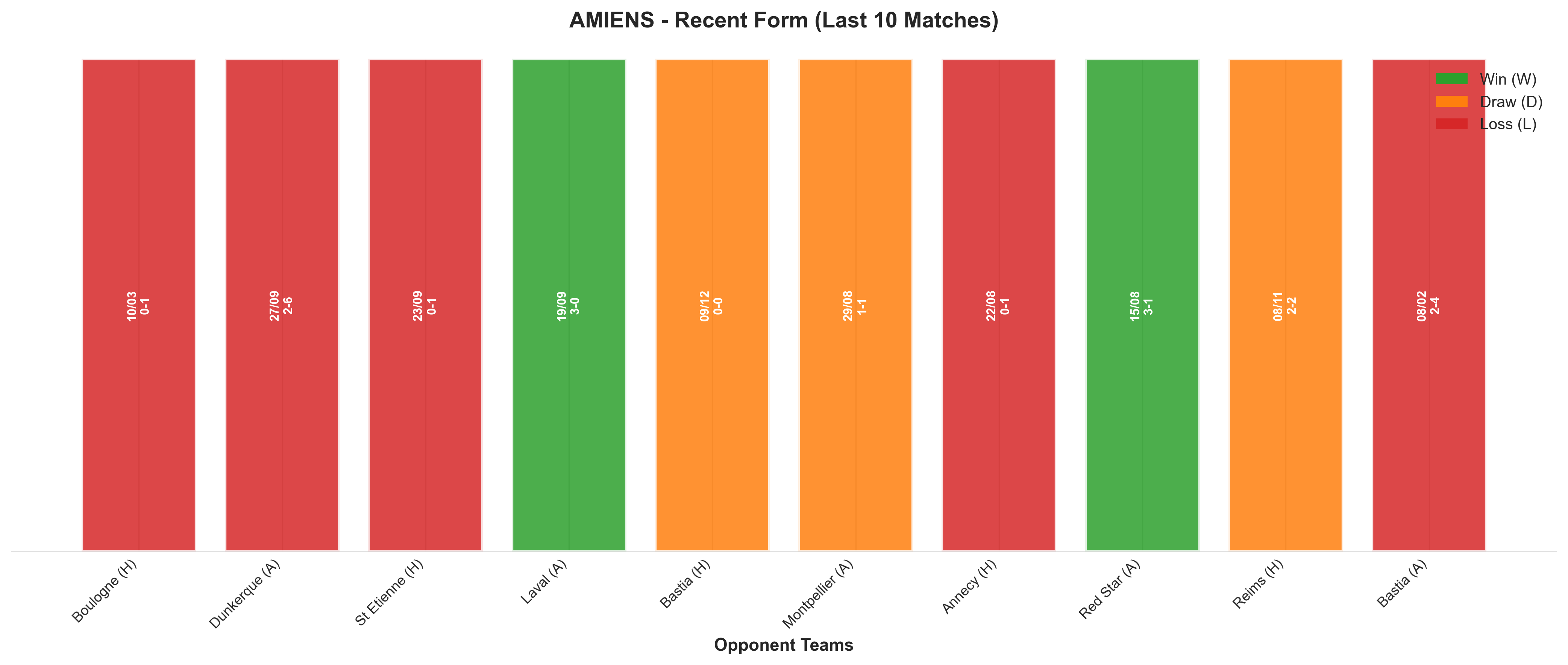 Away Team Recent Form