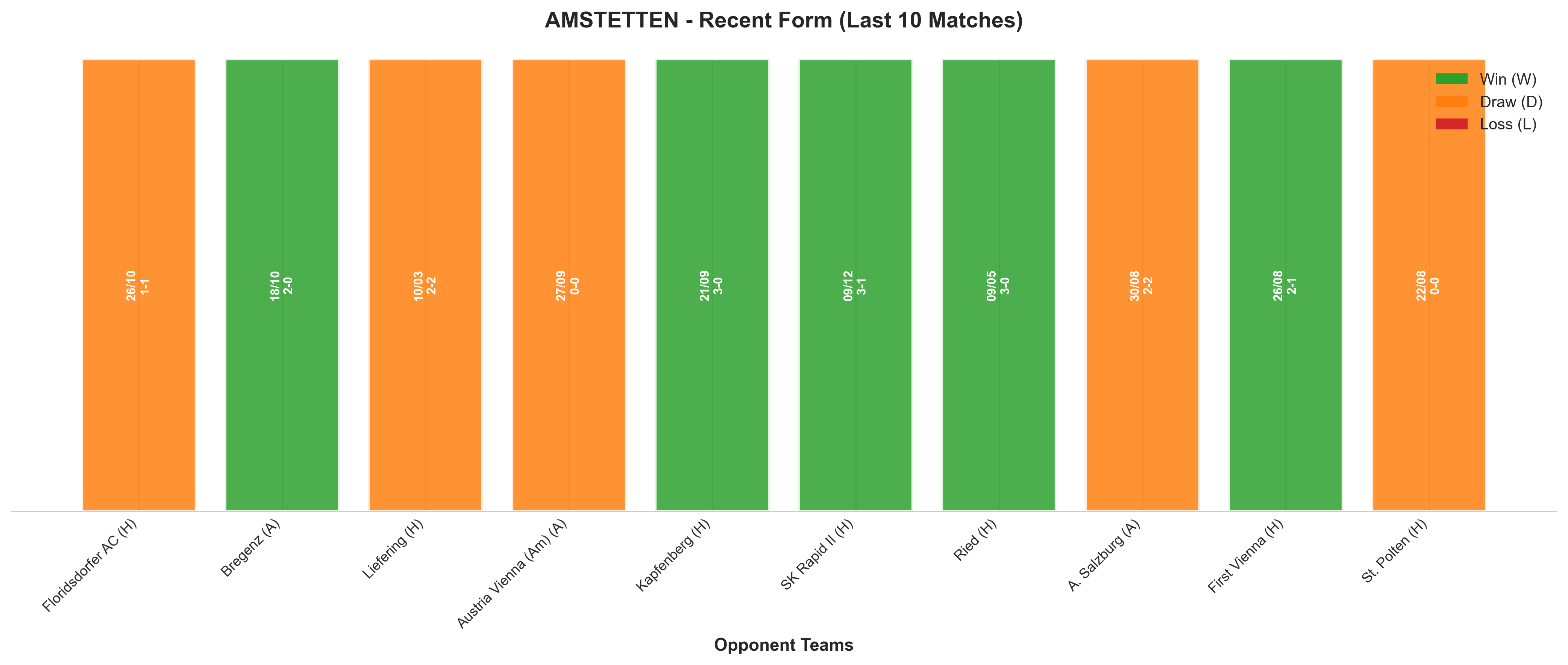 Home Team Recent Form