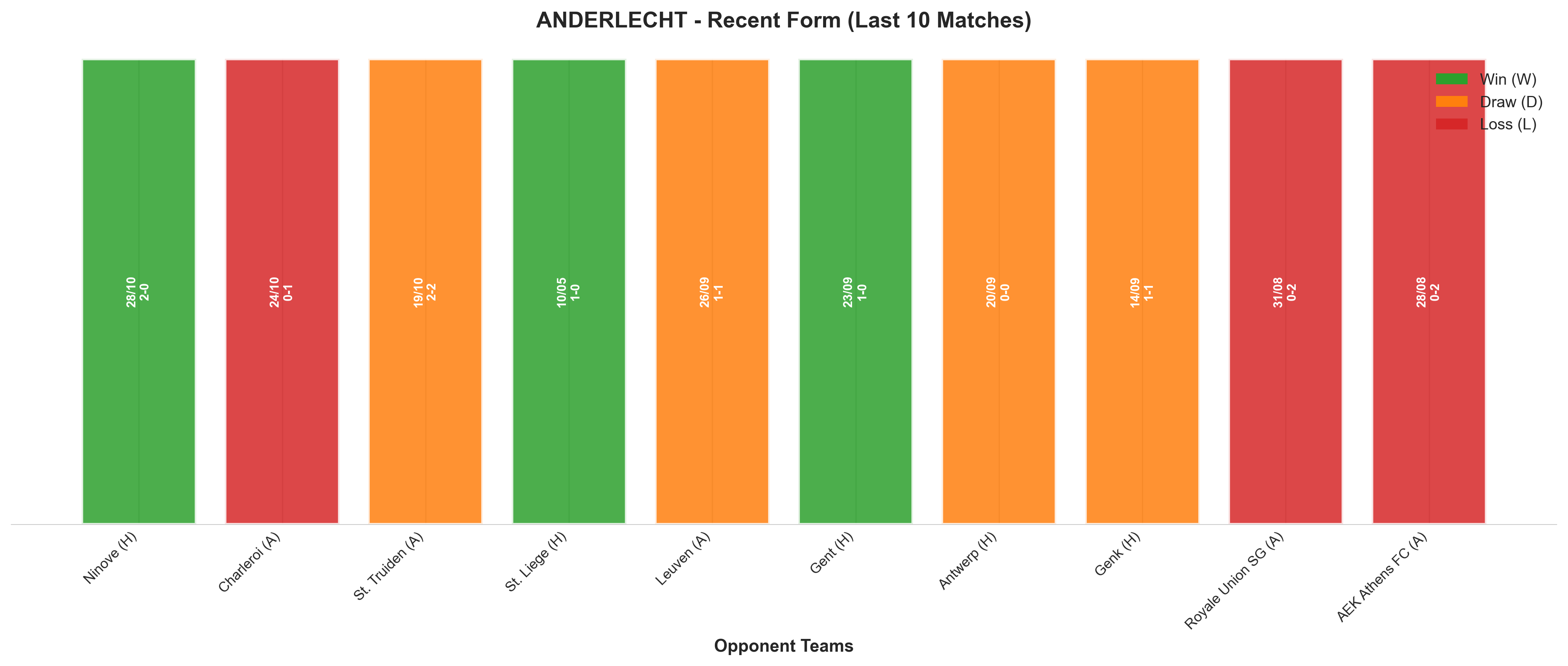 Home Team Recent Form