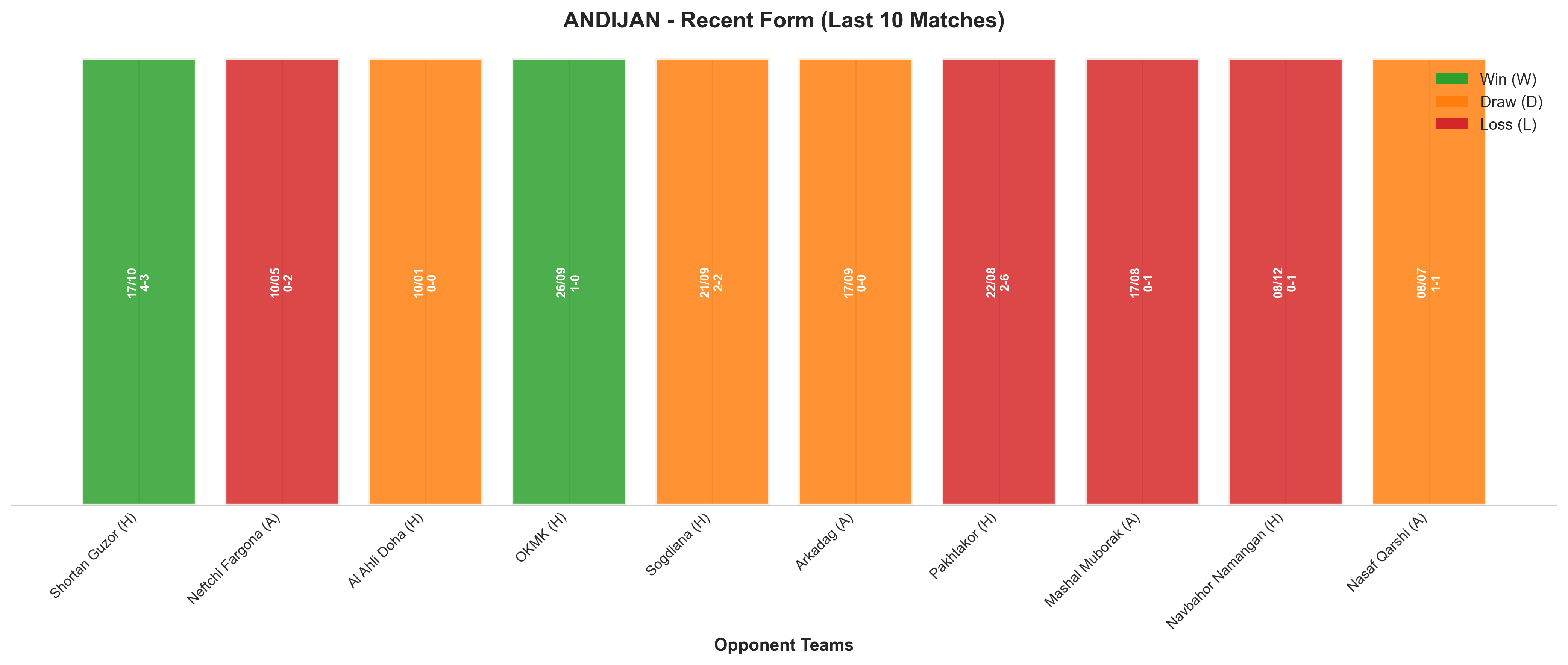 Home Team Recent Form