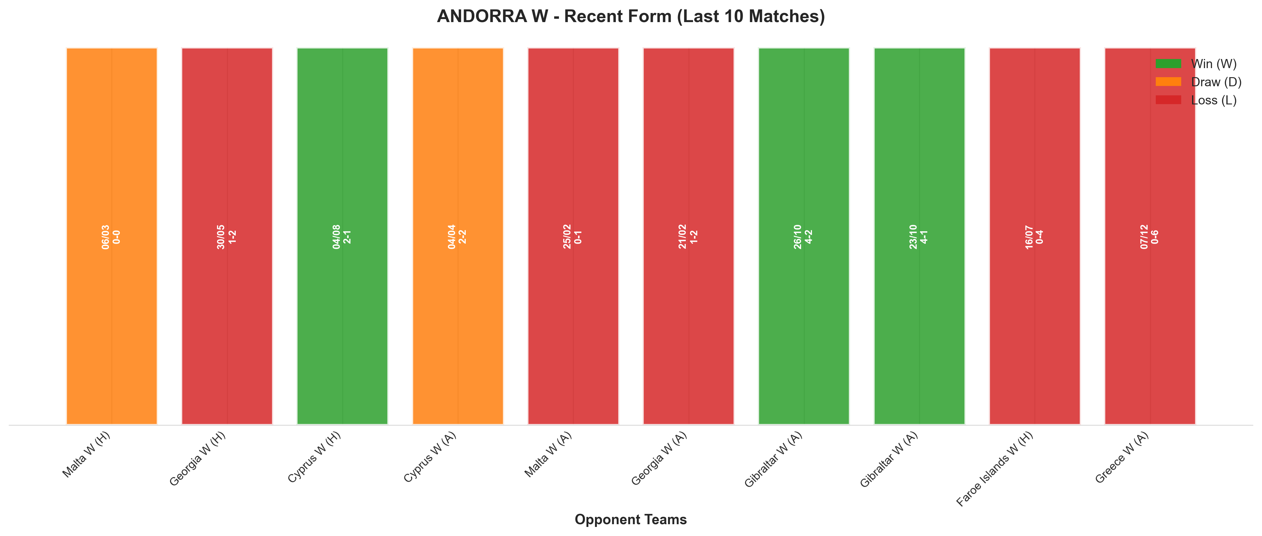 Home Team Recent Form