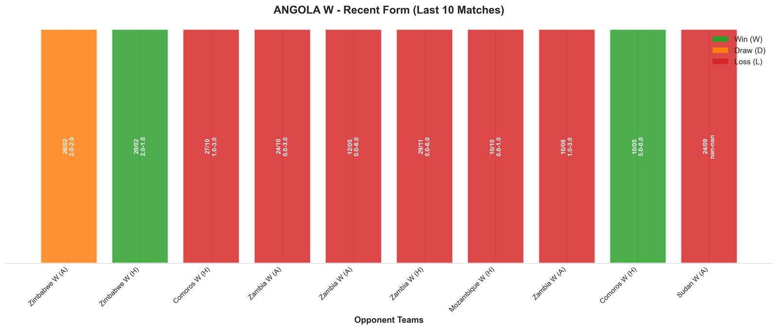 Home Team Recent Form