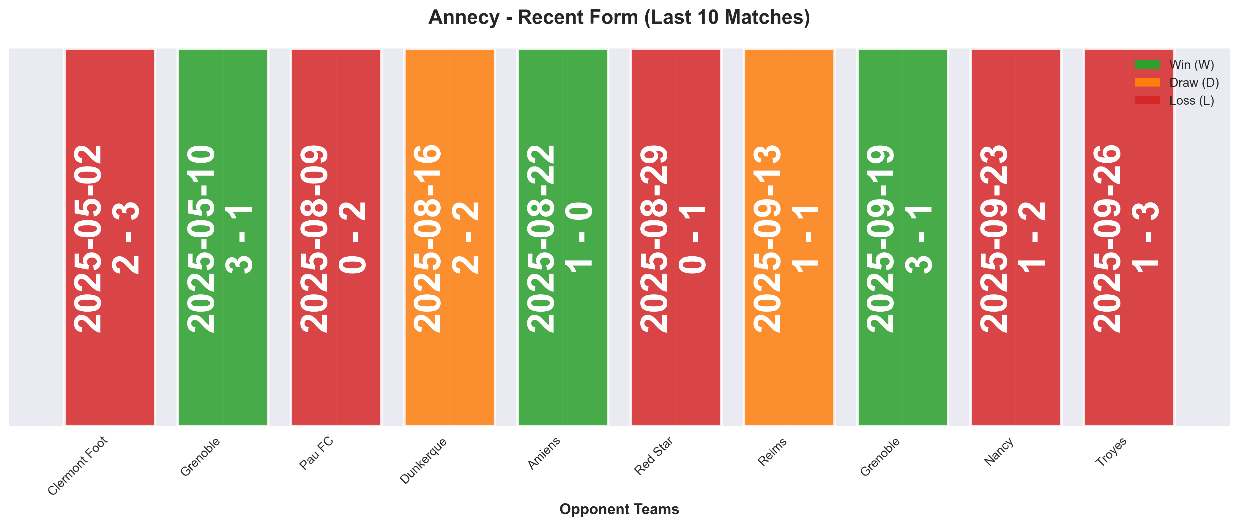 Home Team Form Chart