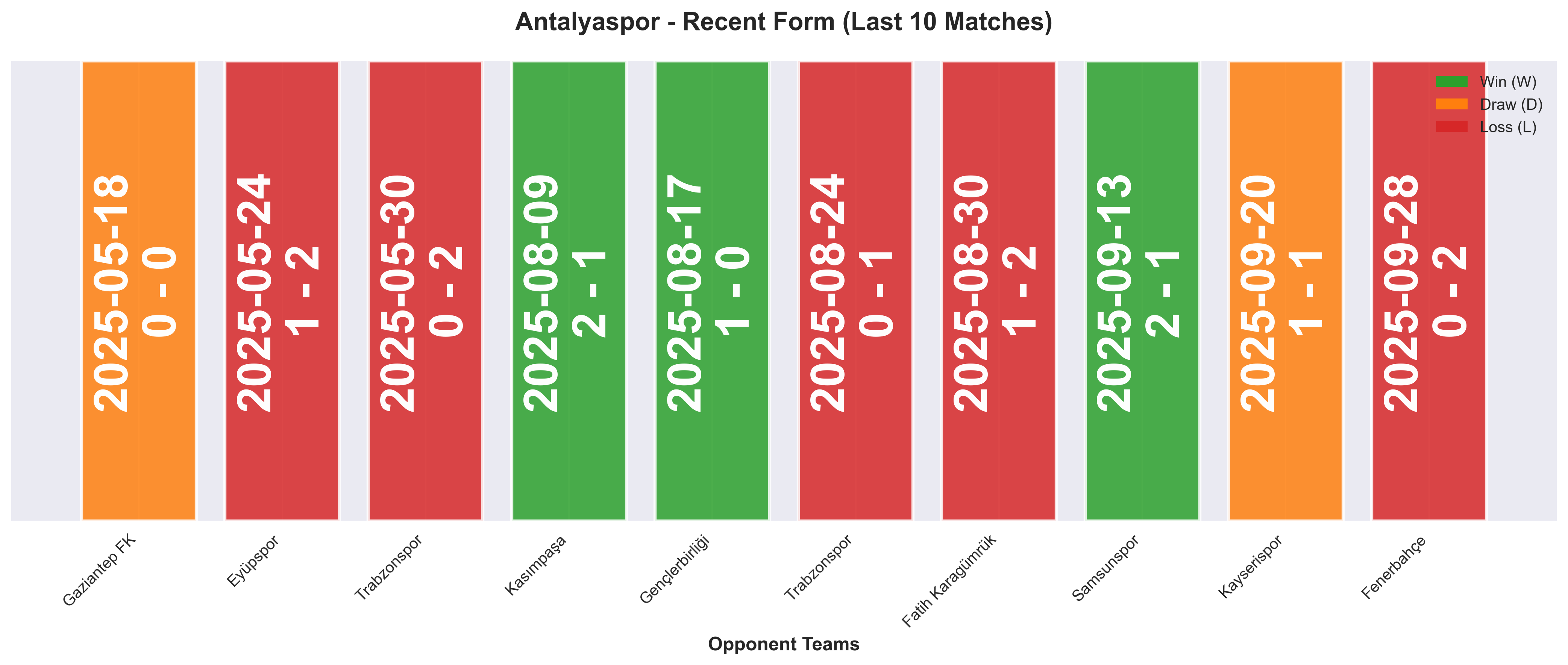 Home Team Form Chart
