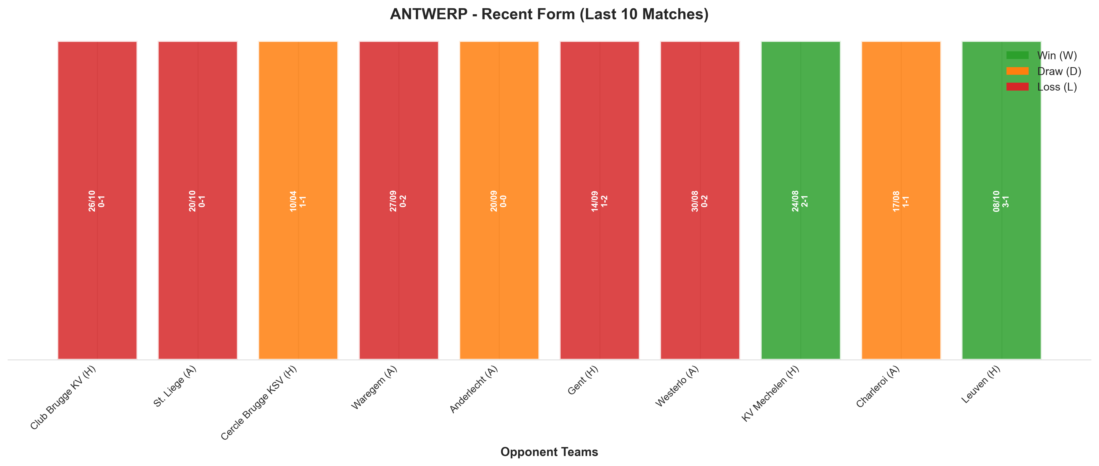 Home Team Recent Form