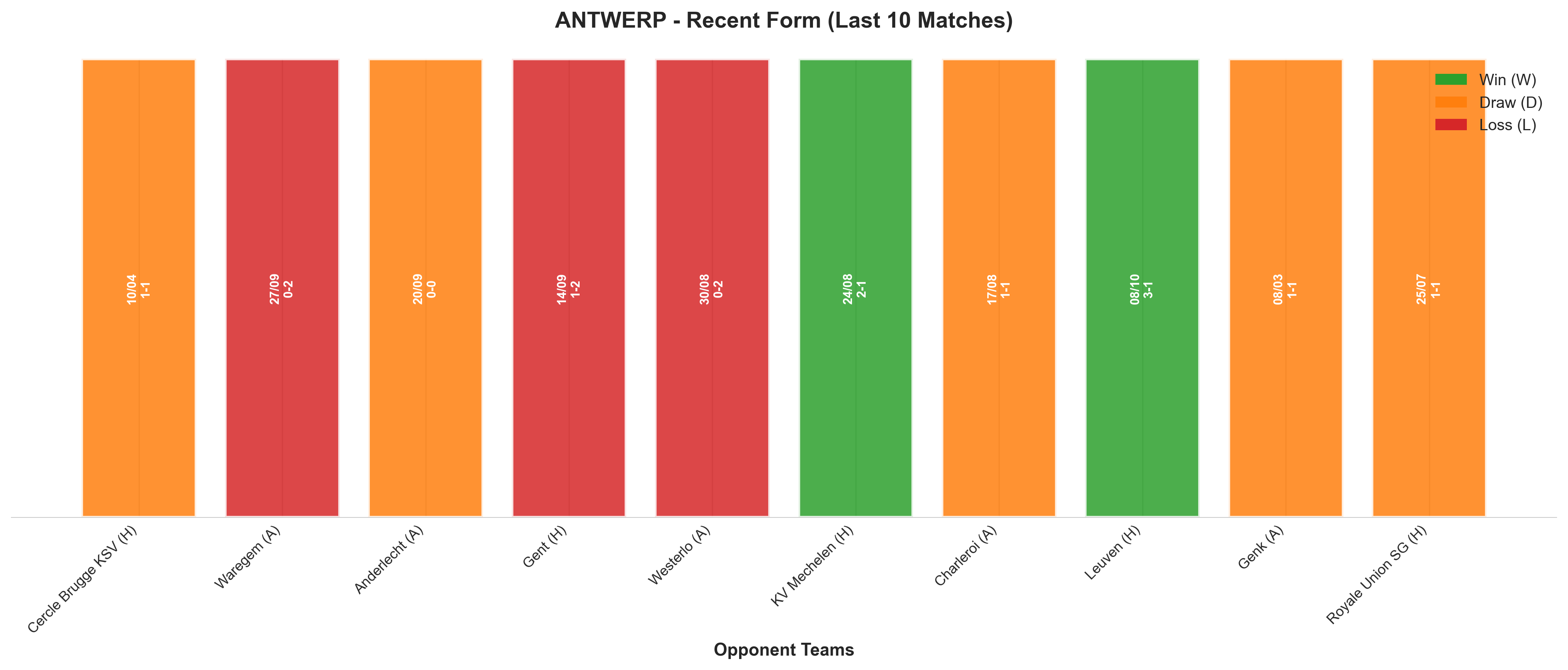 Away Team Recent Form