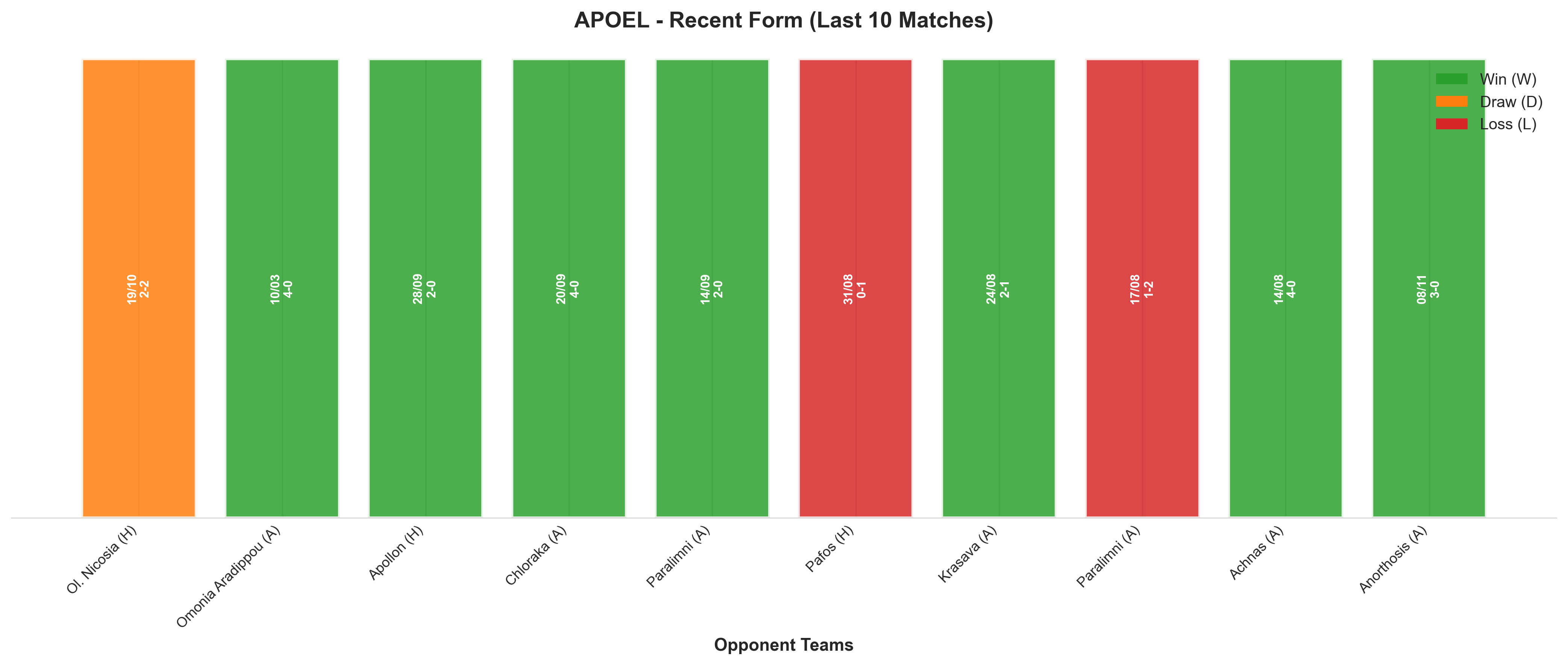 Home Team Recent Form