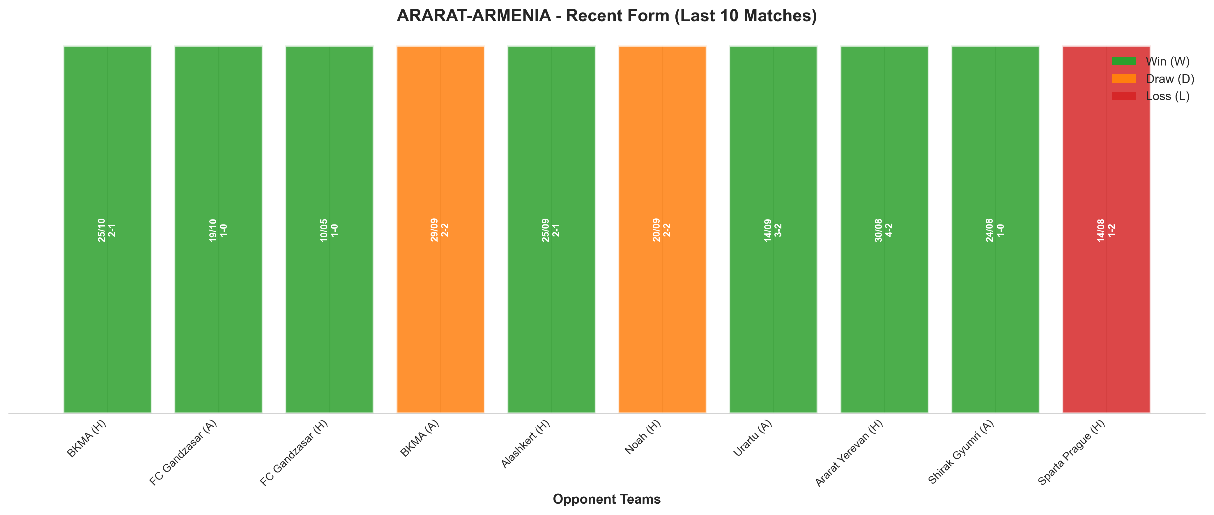 Away Team Recent Form