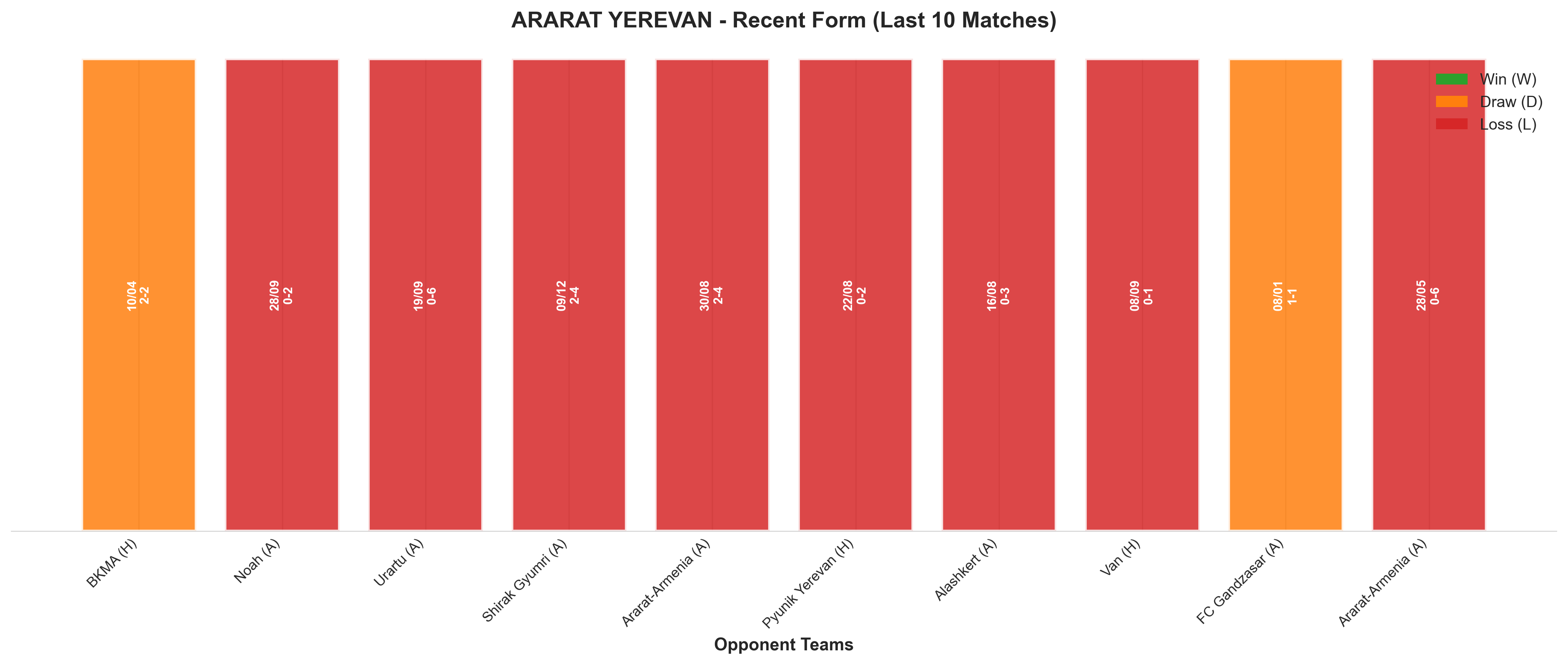 Away Team Recent Form
