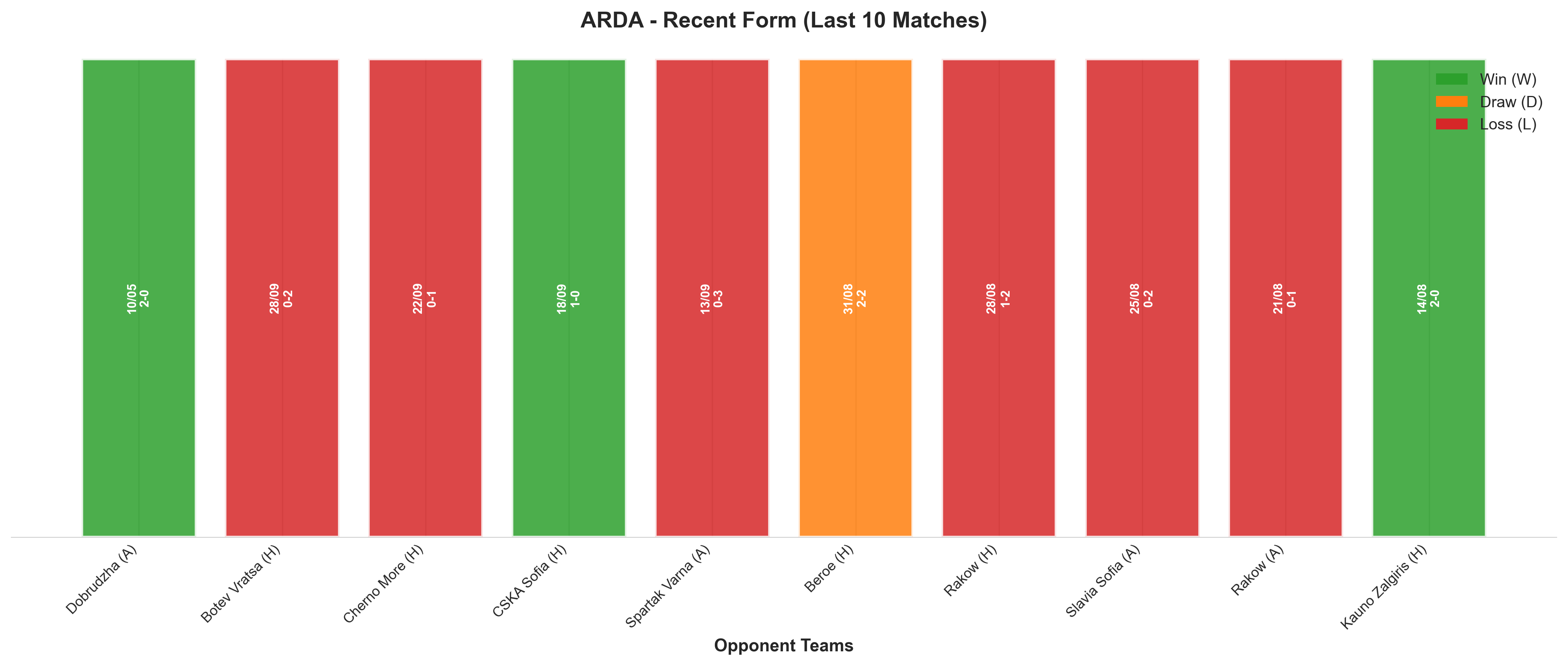 Home Team Recent Form