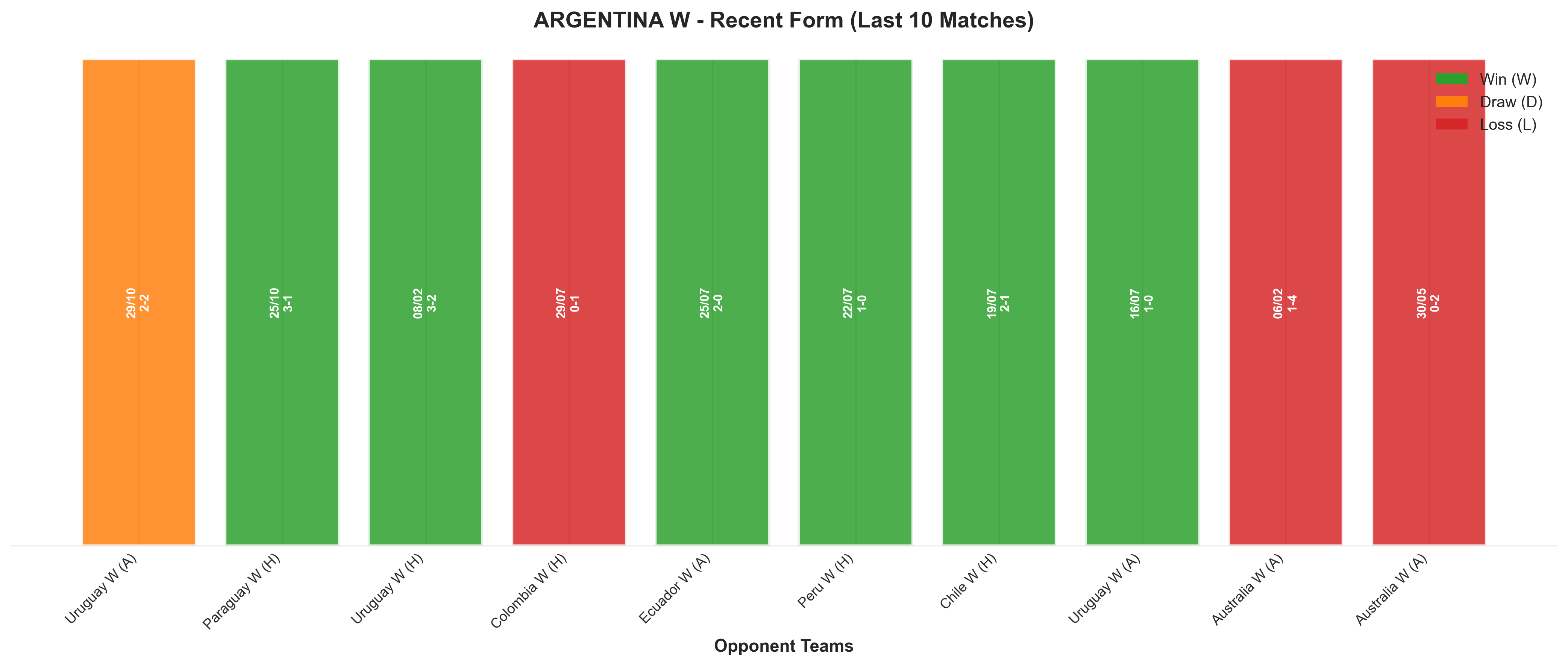 Away Team Recent Form