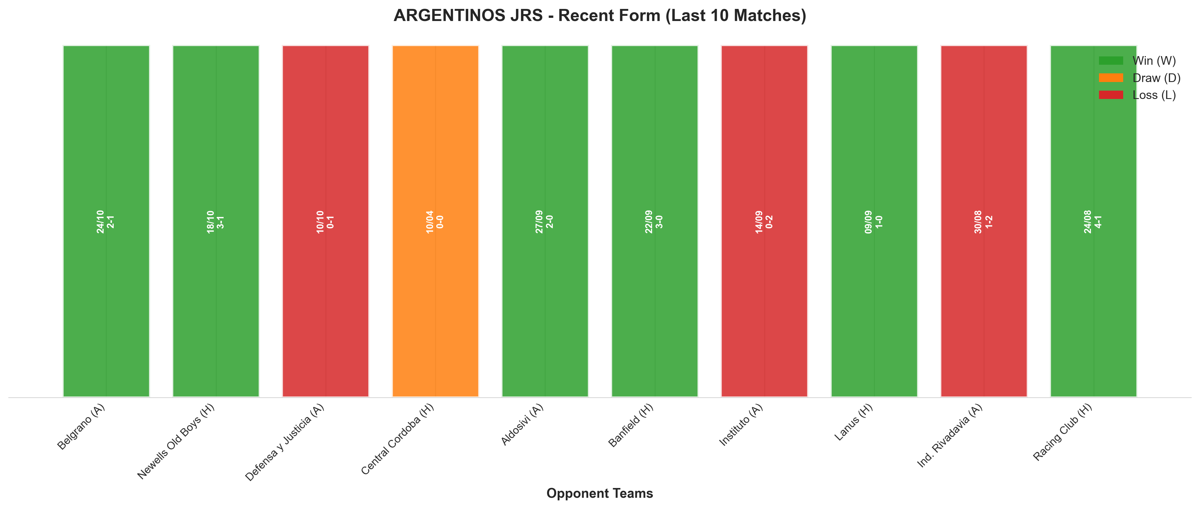 Away Team Recent Form