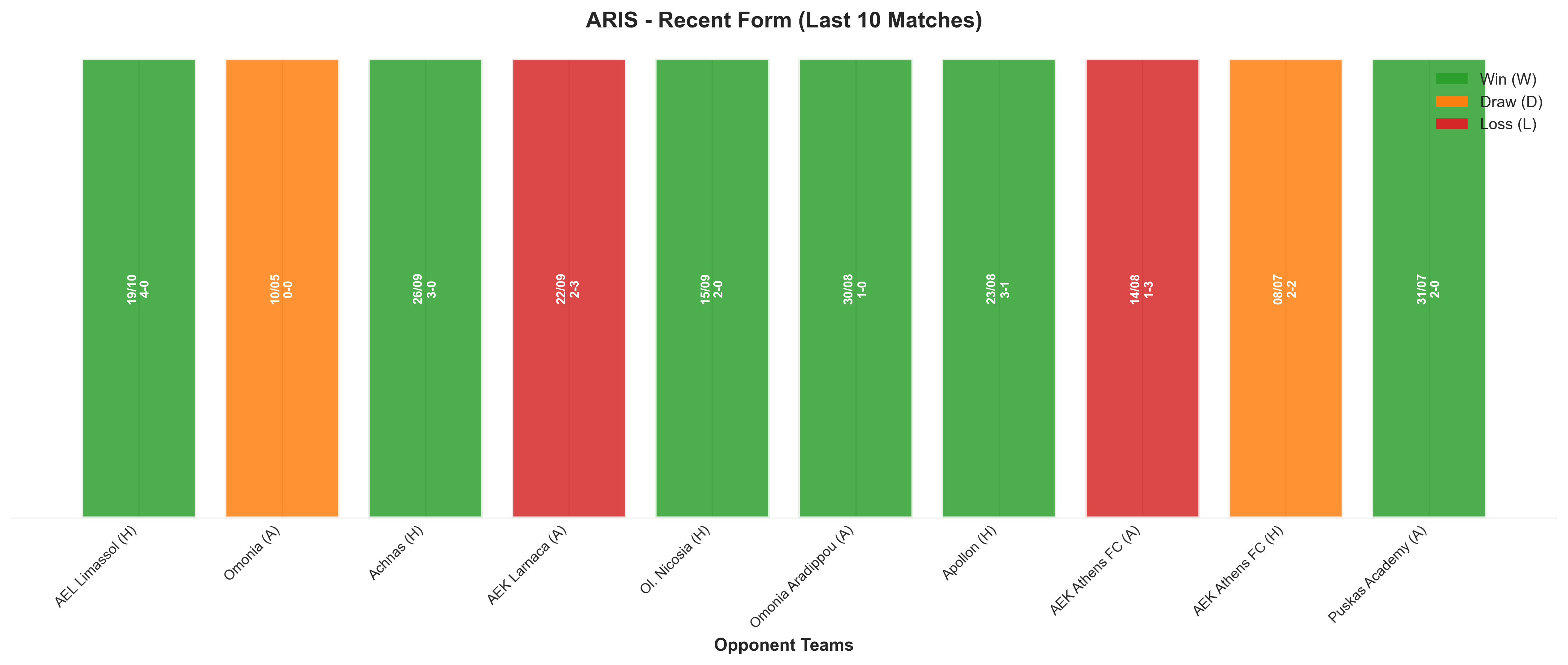 Home Team Recent Form