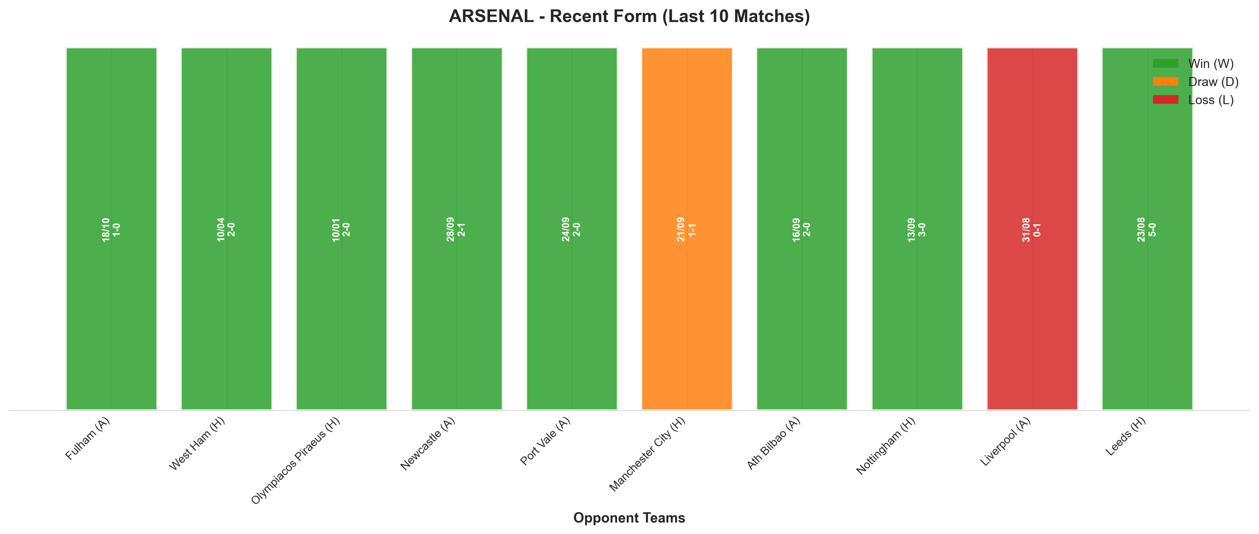 Home Team Recent Form